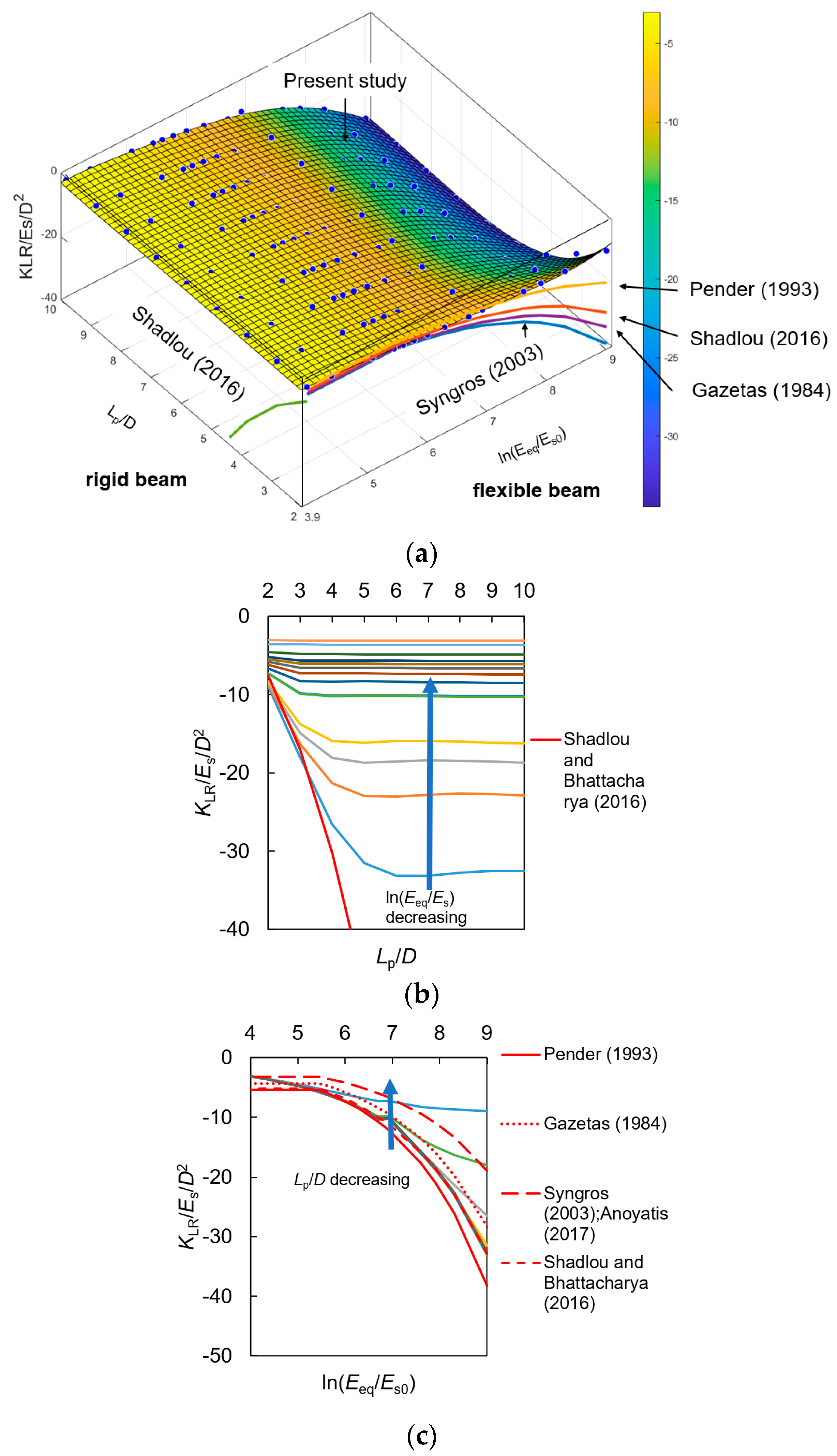 Buildings 14 01803 g009