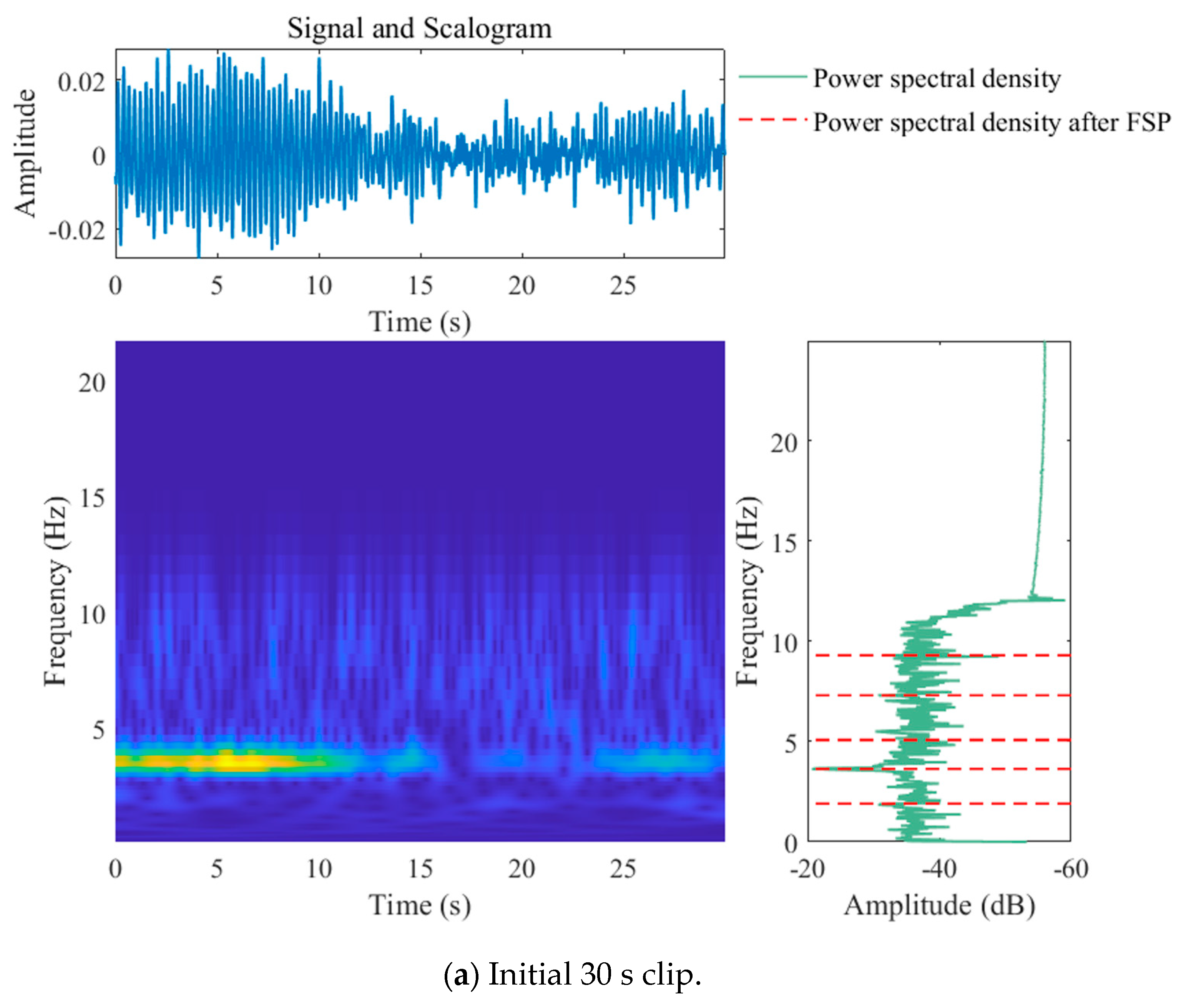Buildings 14 01807 g007a