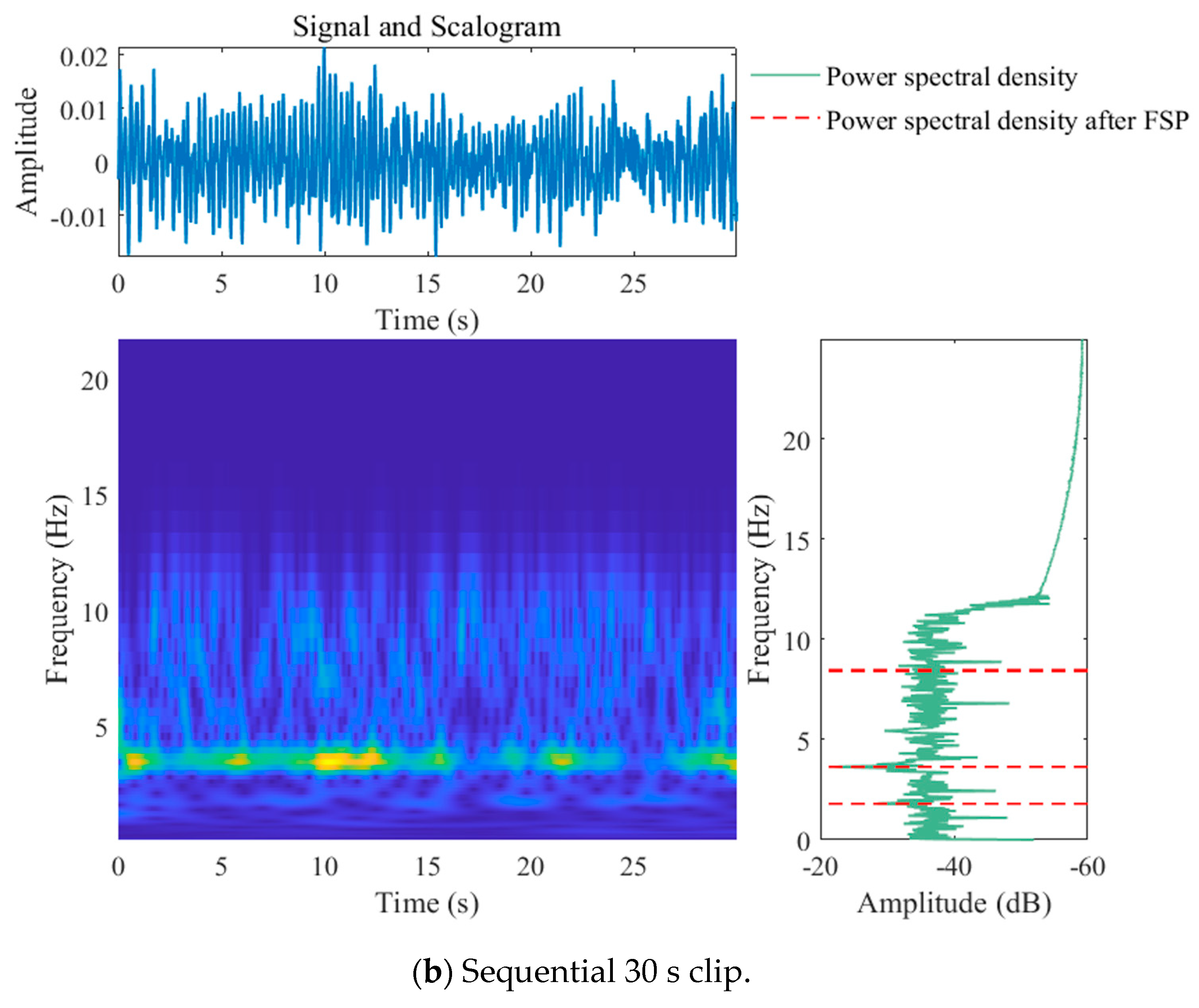 Buildings 14 01807 g007b