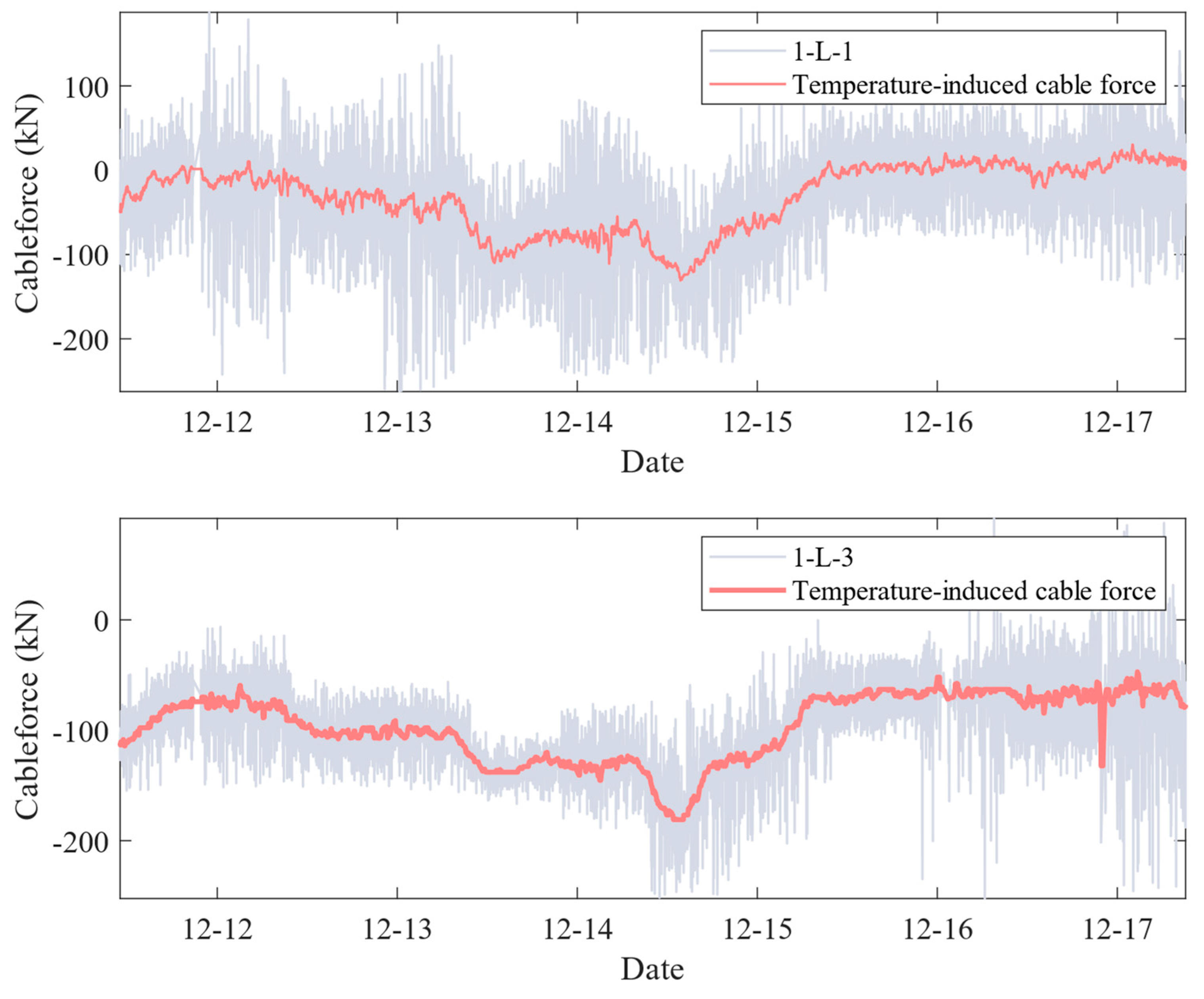 Buildings 14 01807 g009a