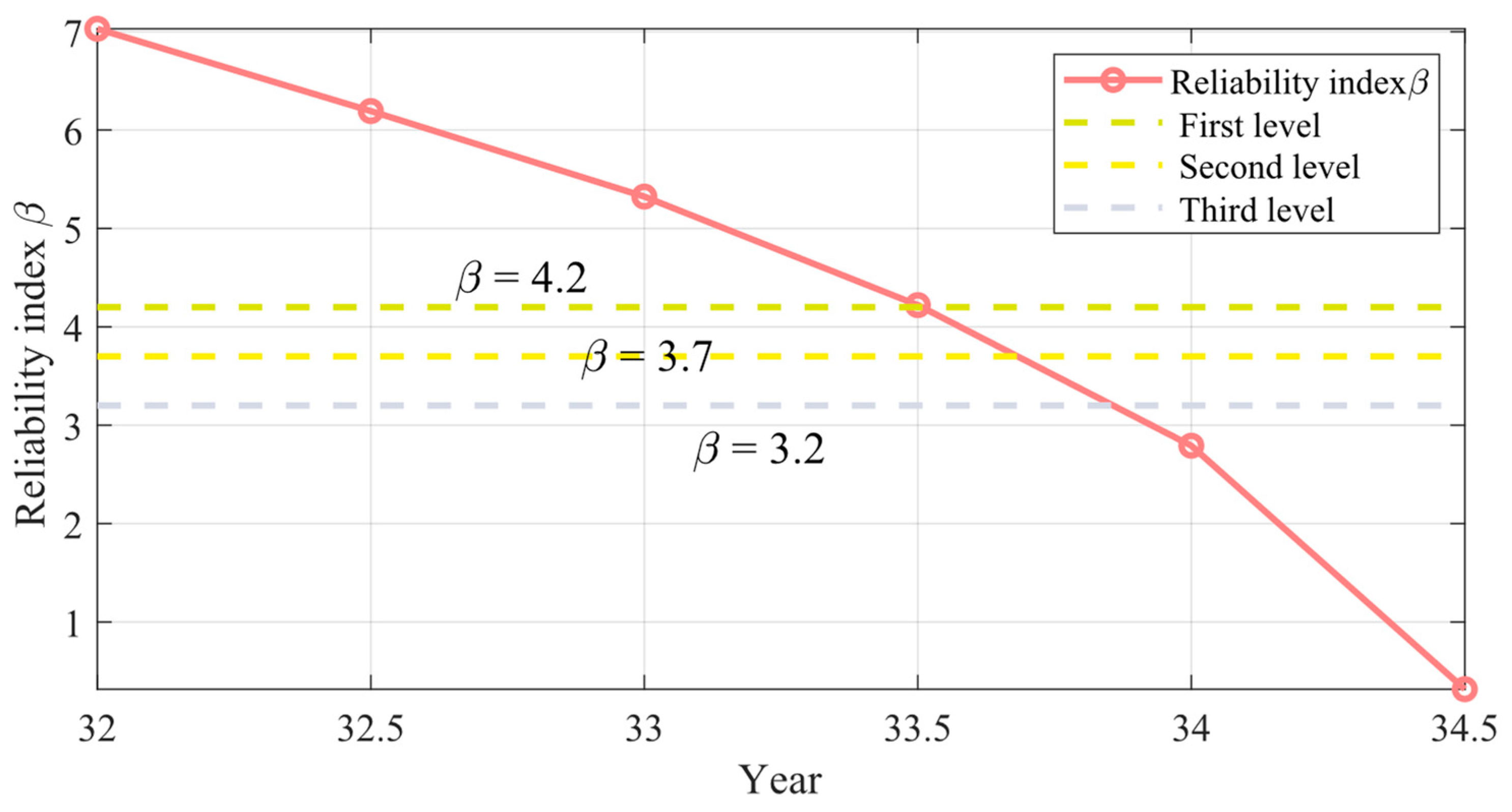 Buildings 14 01807 g014