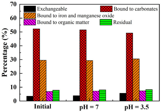 Feasibility Study of Applying Enzyme-Induced Carbonate
