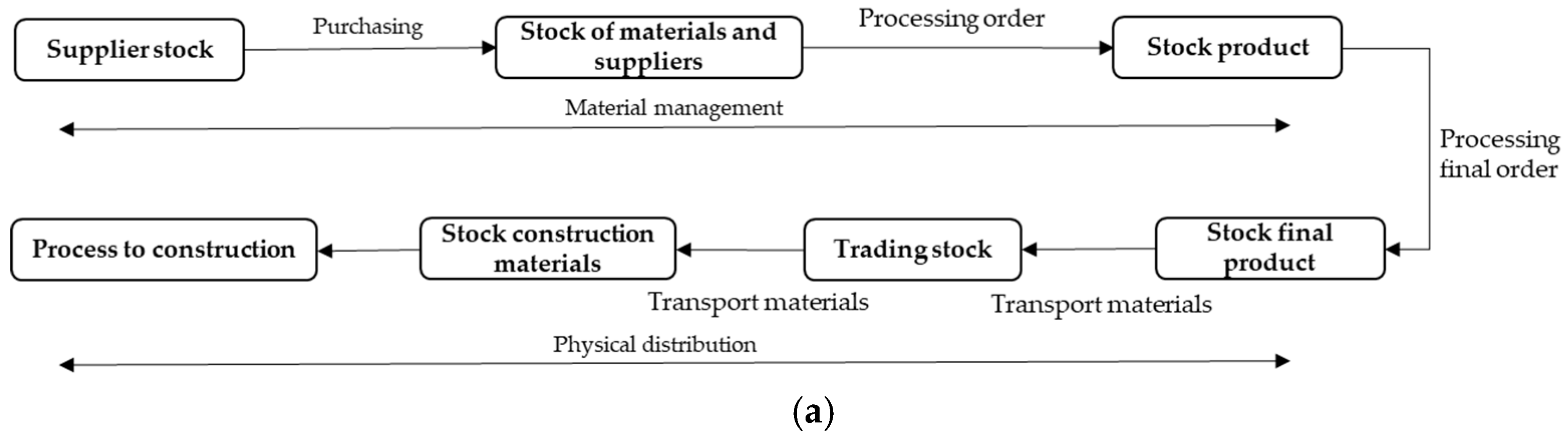Buildings 14 01811 g001a