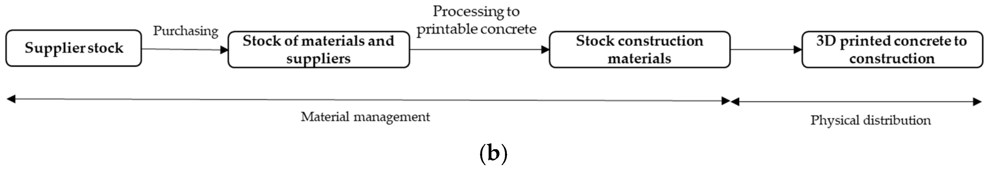 Buildings 14 01811 g001b