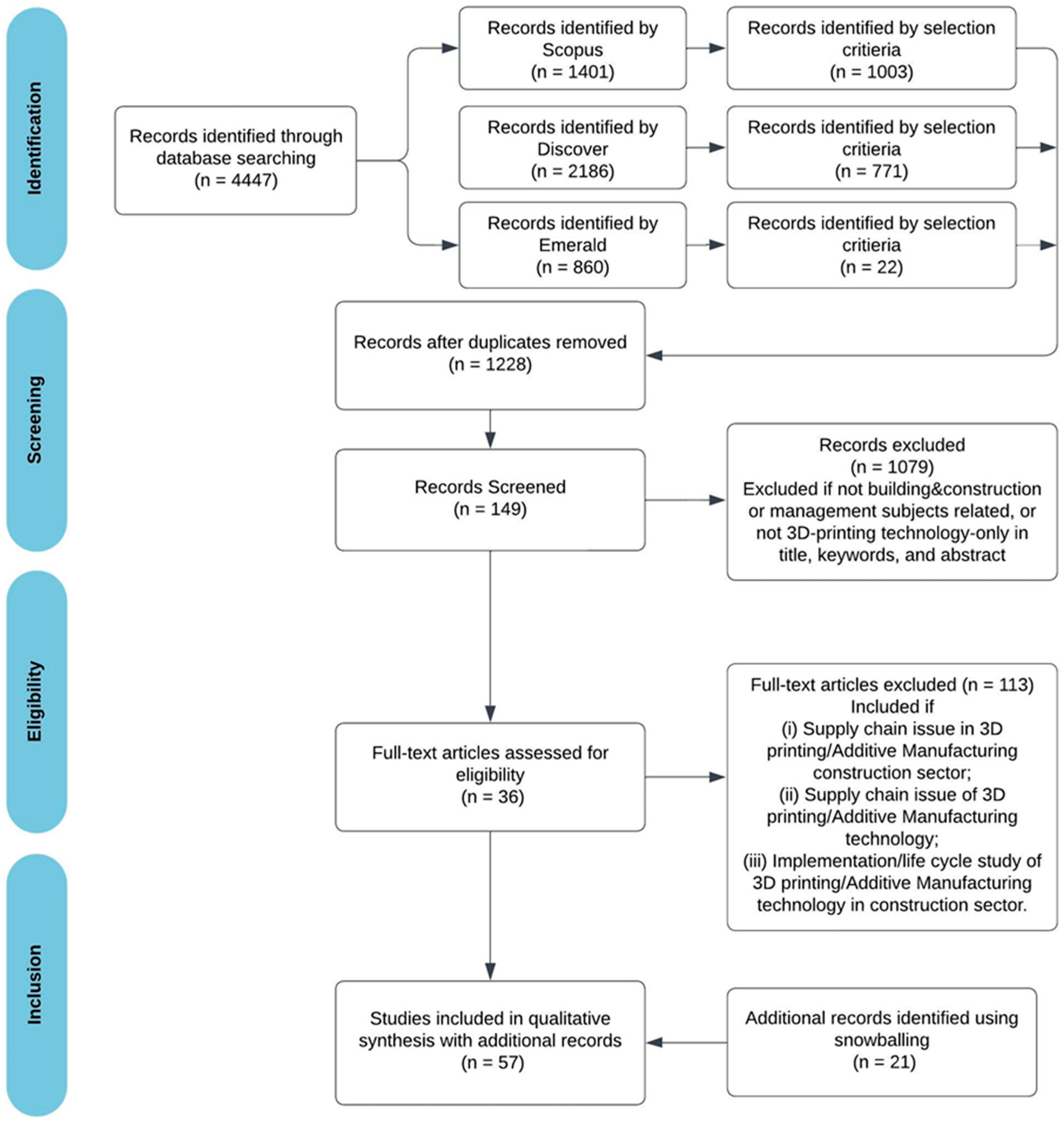 Buildings 14 01811 g002