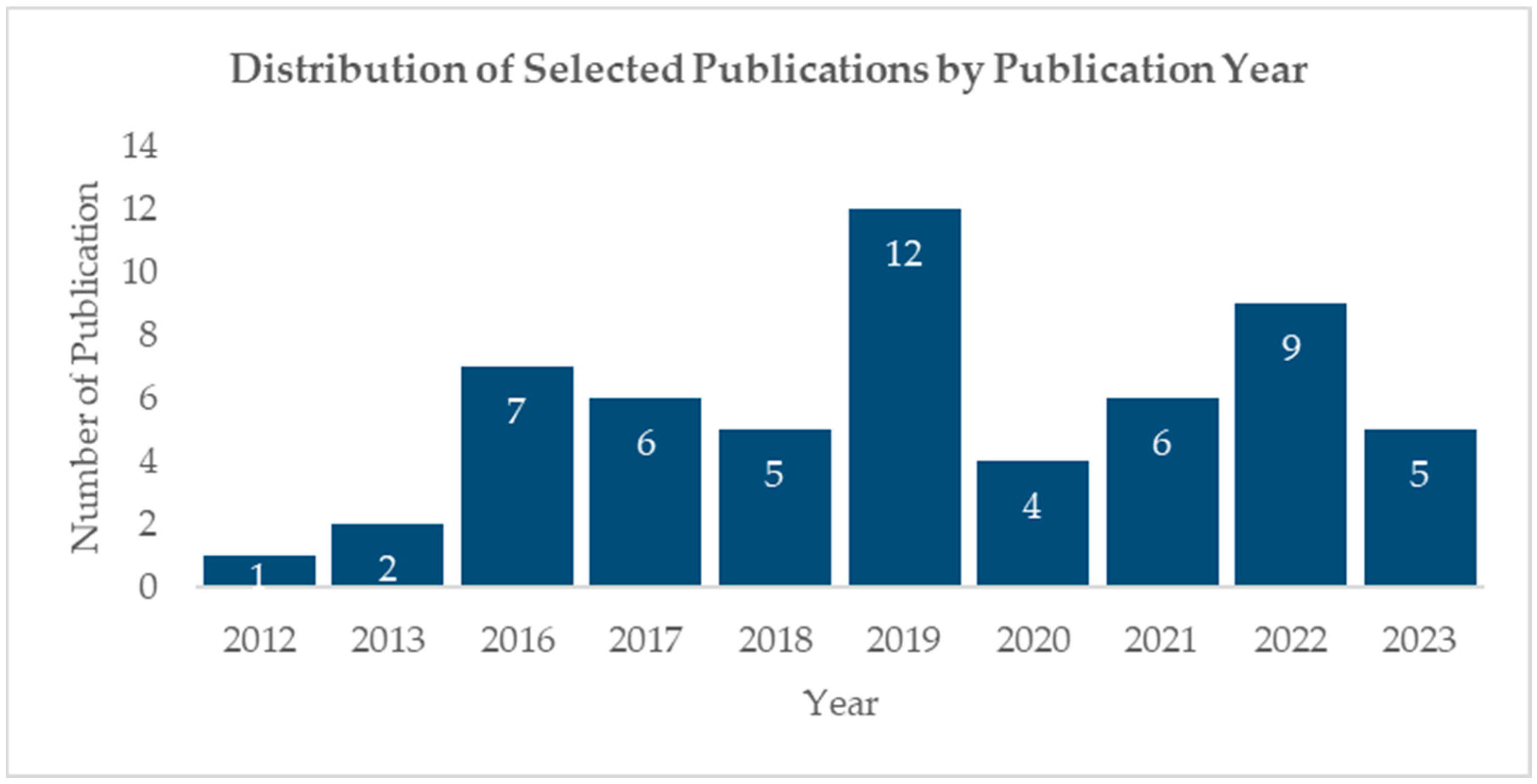 Buildings 14 01811 g003