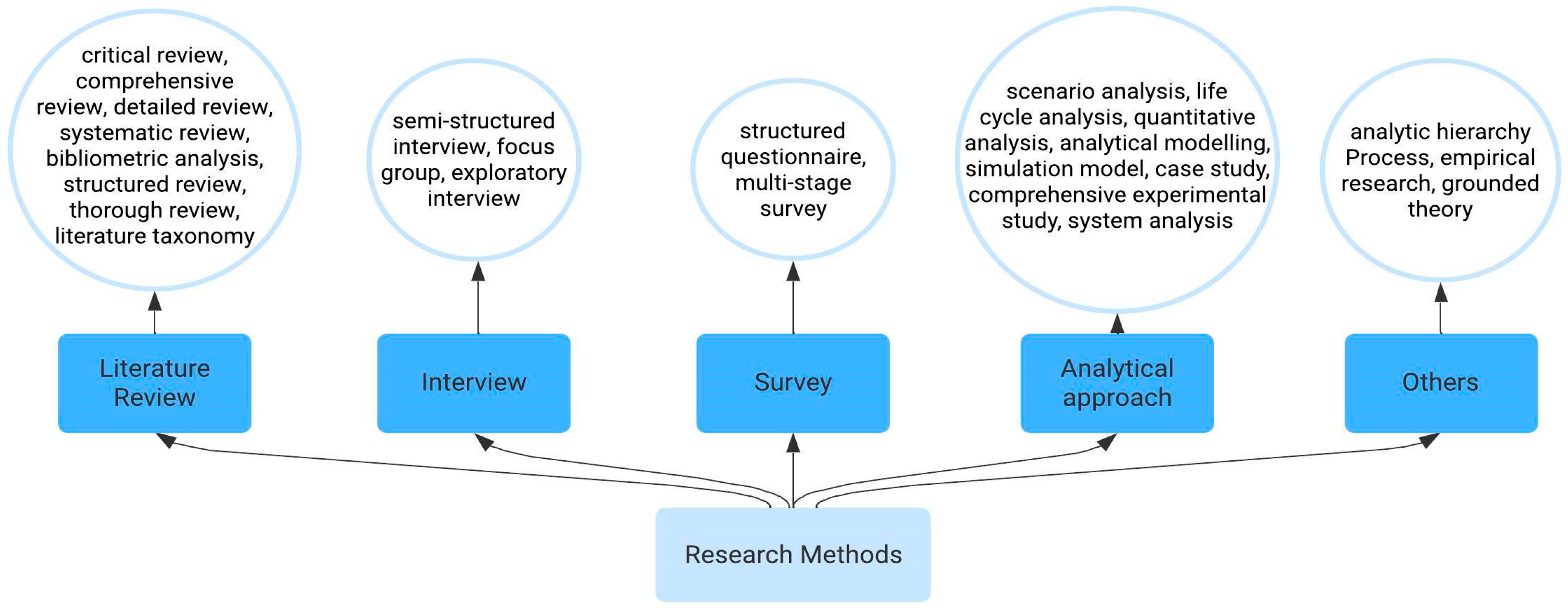 Buildings 14 01811 g005