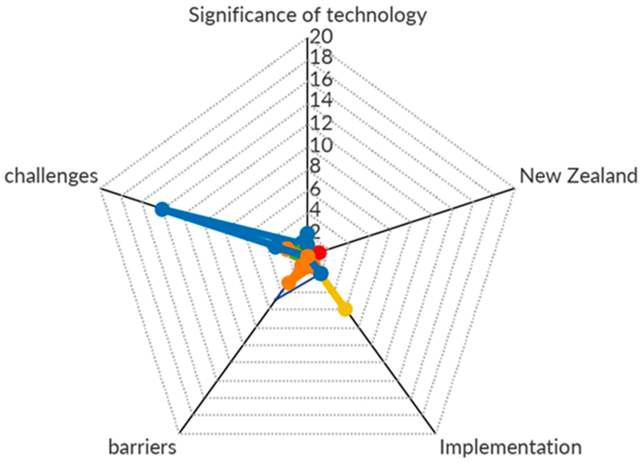 Buildings 14 01811 g006