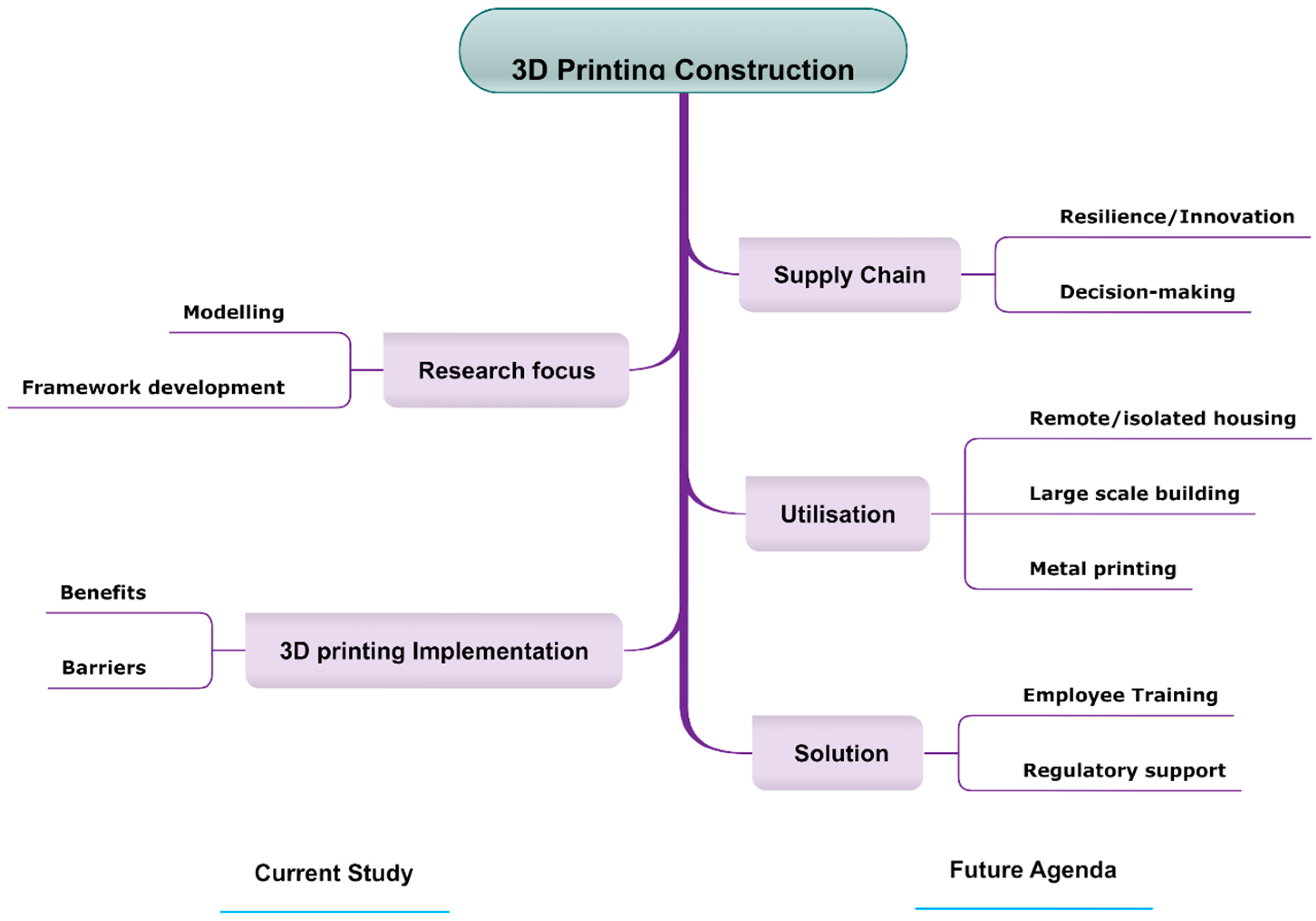 Buildings 14 01811 g007