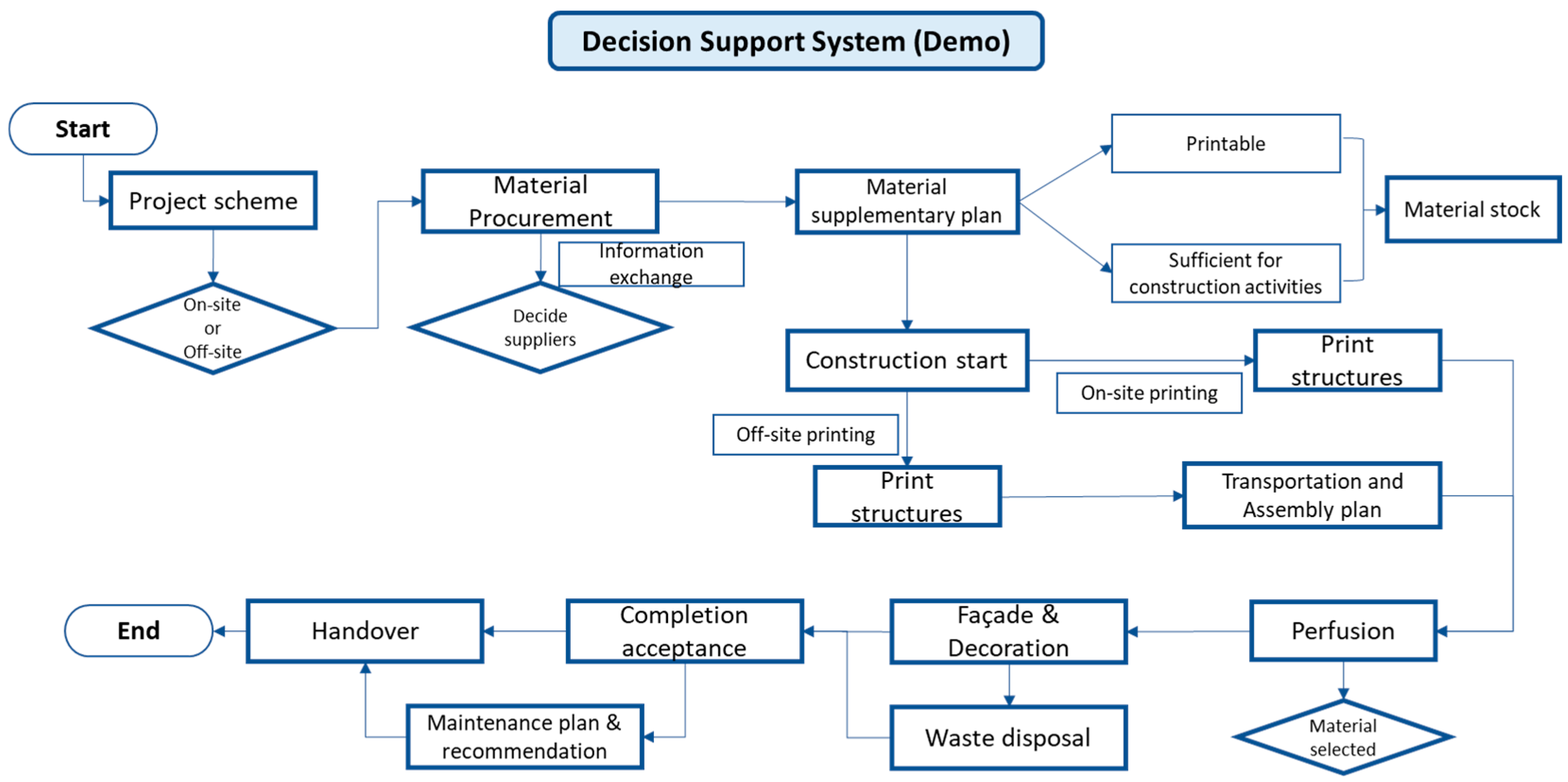 Buildings 14 01811 g008