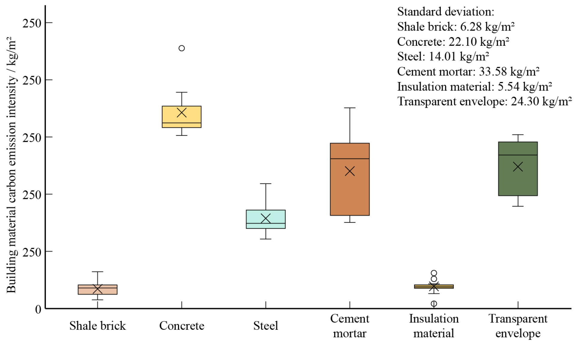 Buildings 14 01812 g001
