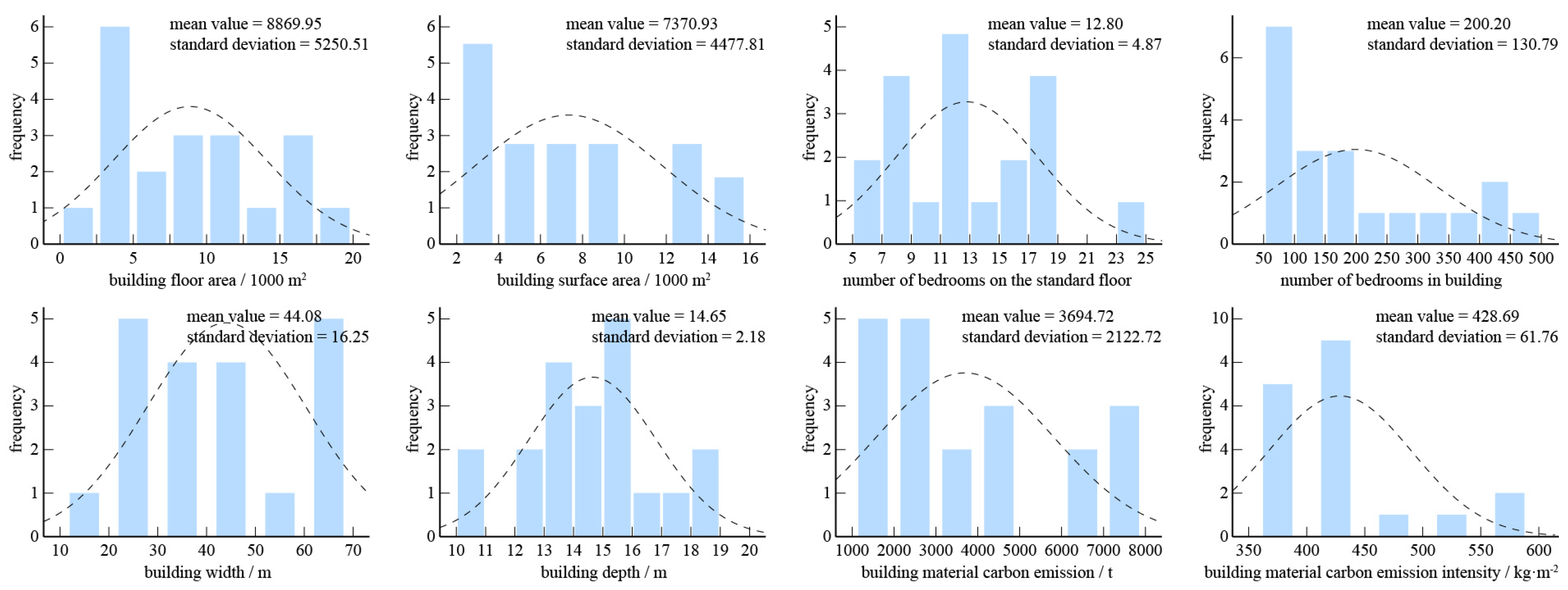 Buildings 14 01812 g003
