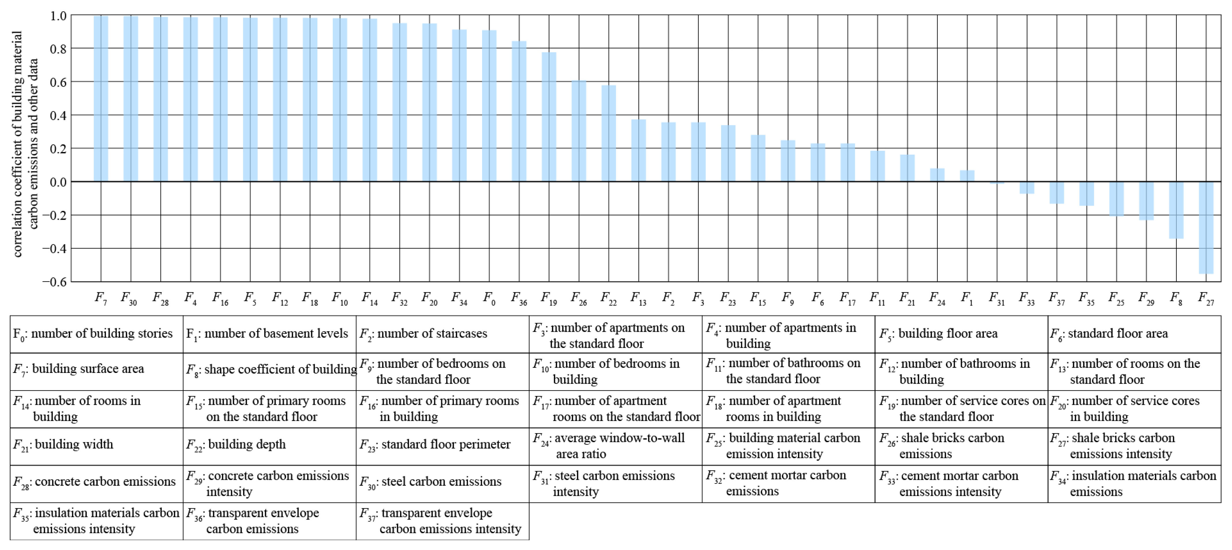 Buildings 14 01812 g004