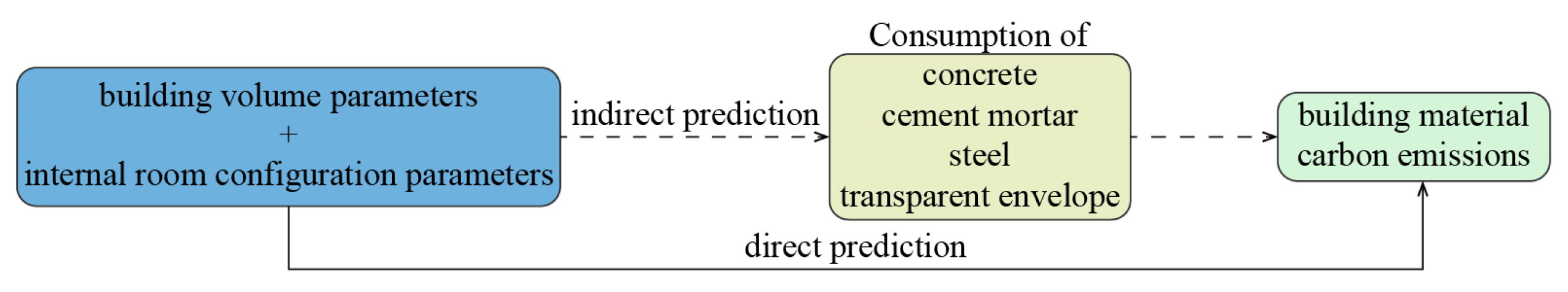 Buildings 14 01812 g005