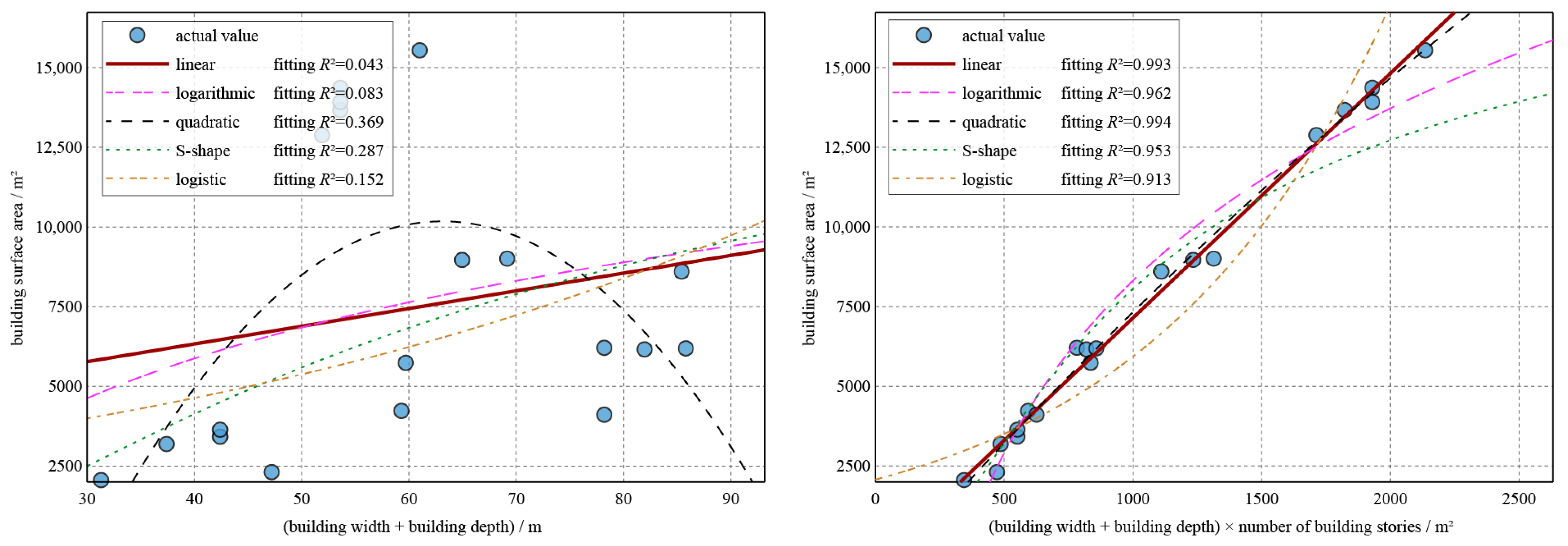 Buildings 14 01812 g007