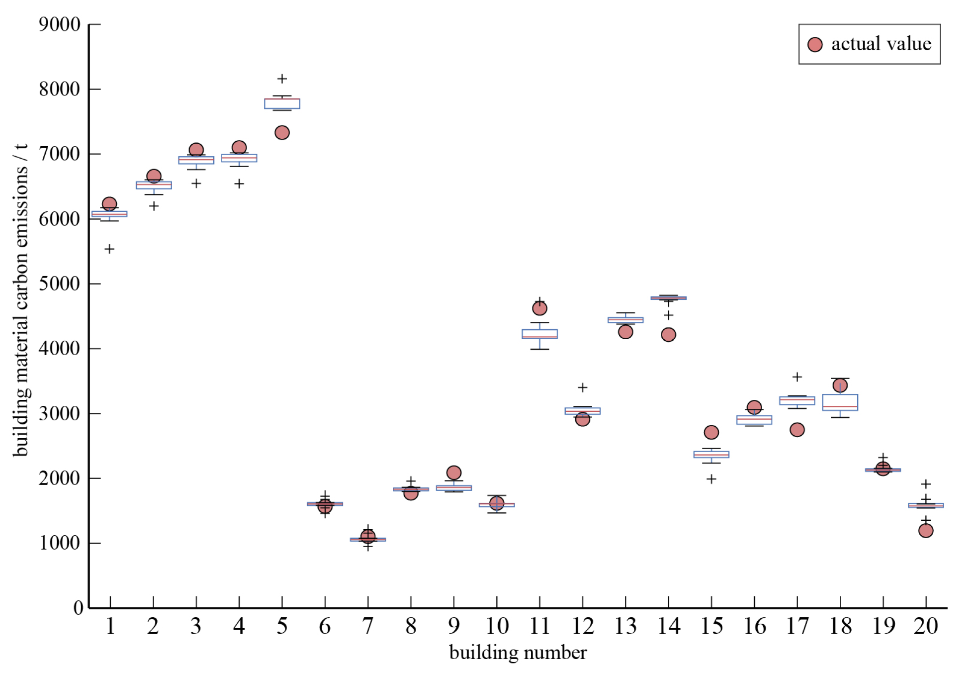 Buildings 14 01812 g008