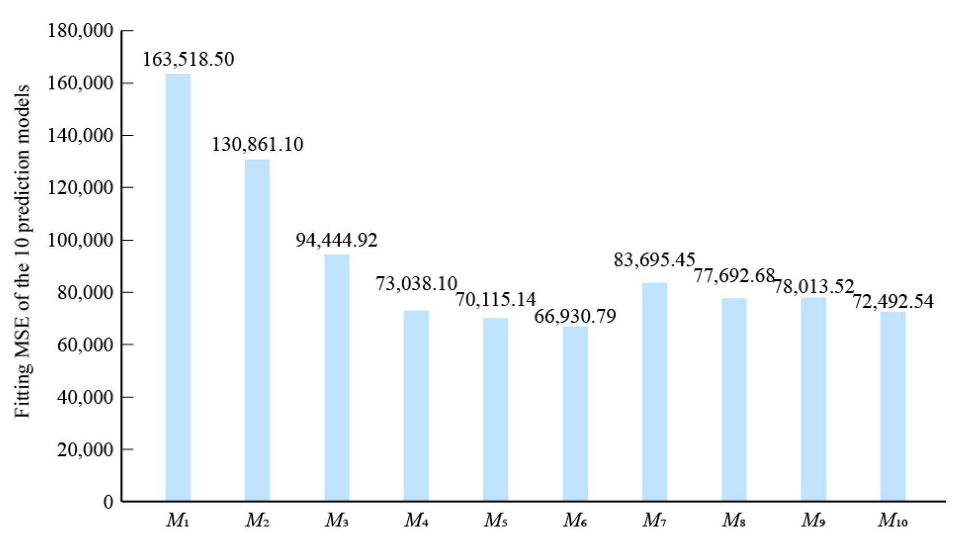 Buildings 14 01812 g010
