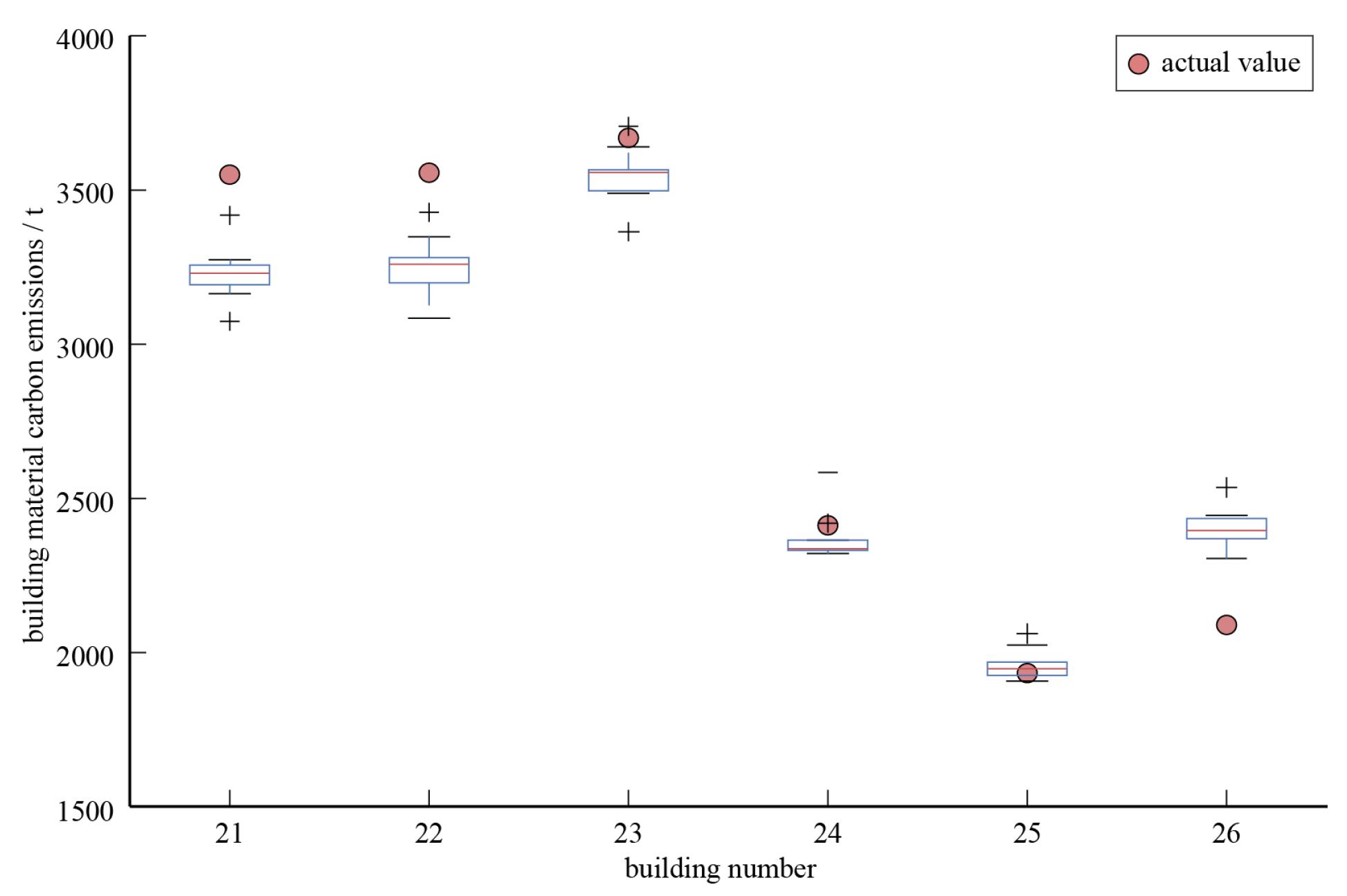 Buildings 14 01812 g011