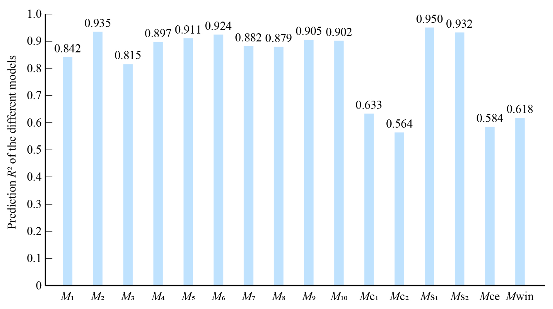 Buildings 14 01812 g012