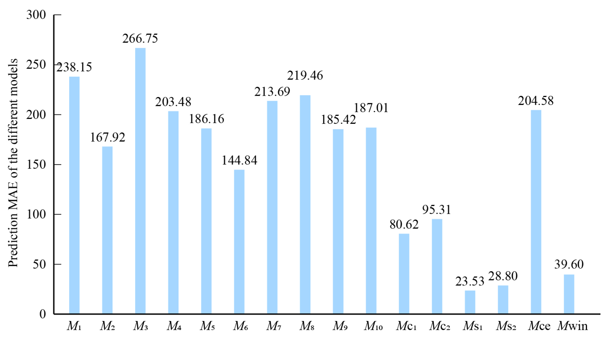 Buildings 14 01812 g013