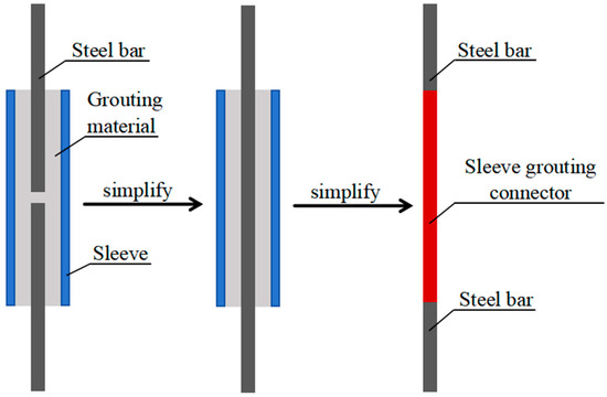 Simplified Modeling Method for Prefabricated Shear Walls Considering ...