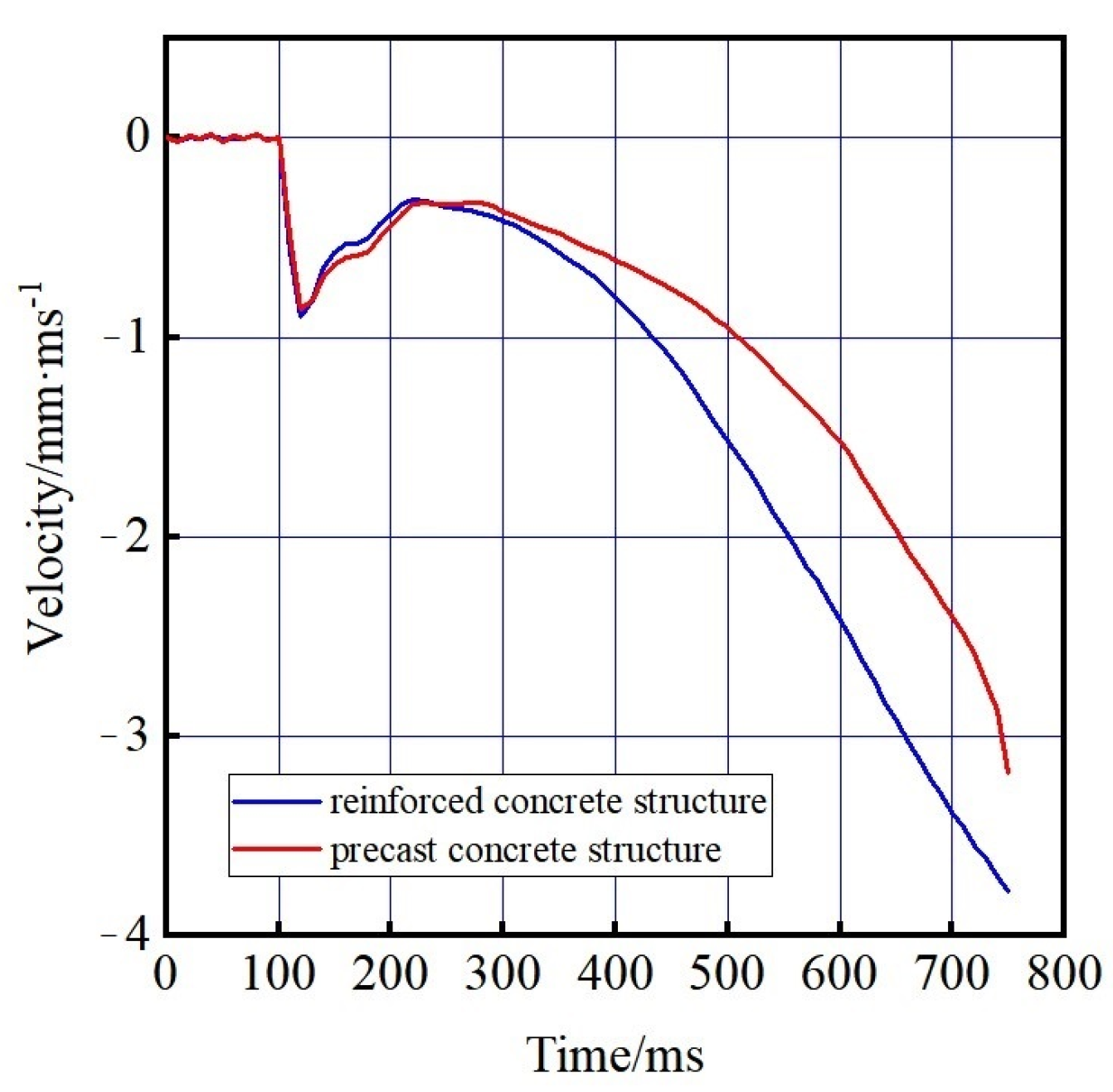 Buildings 14 01814 g010
