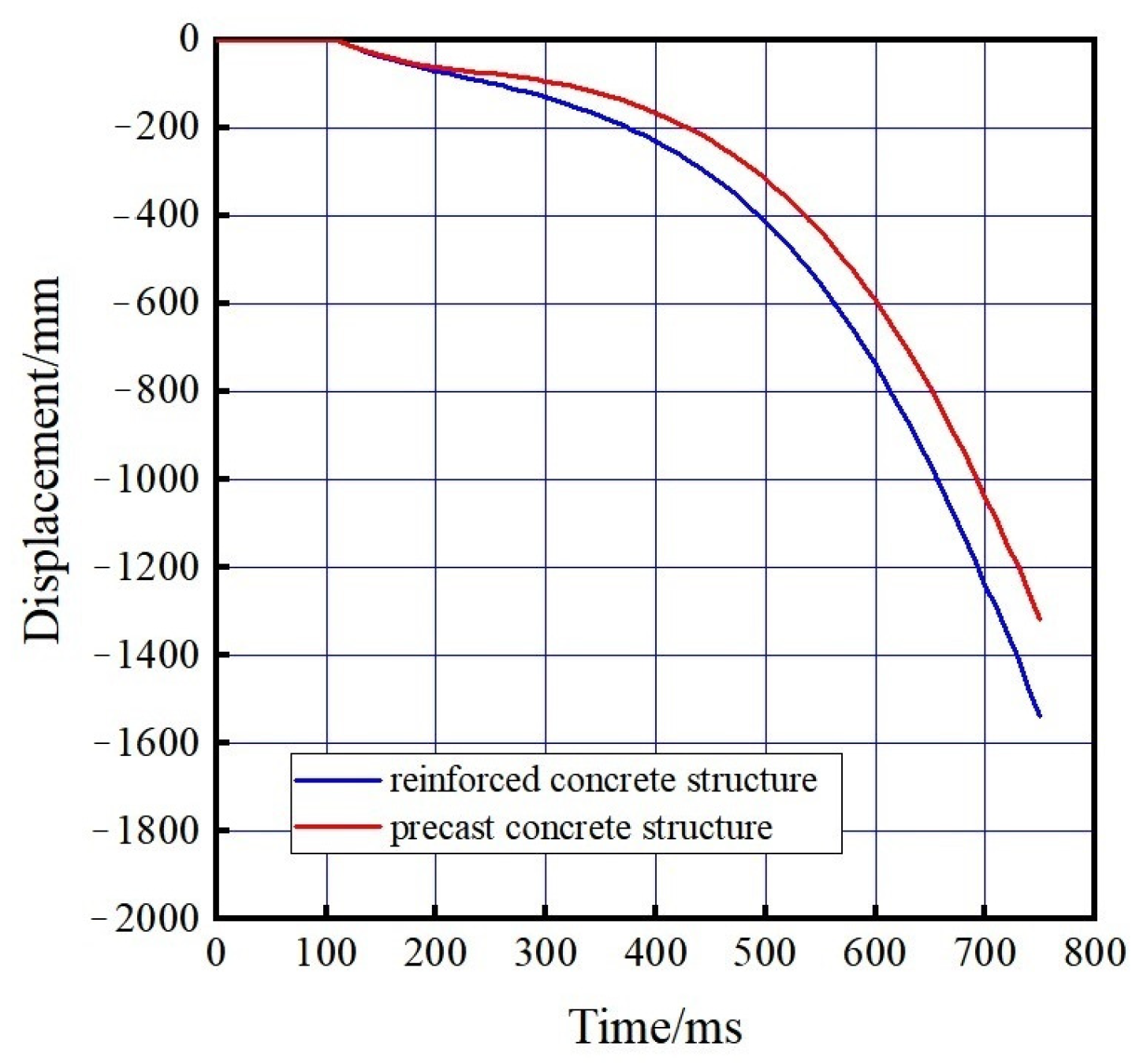 Buildings 14 01814 g014