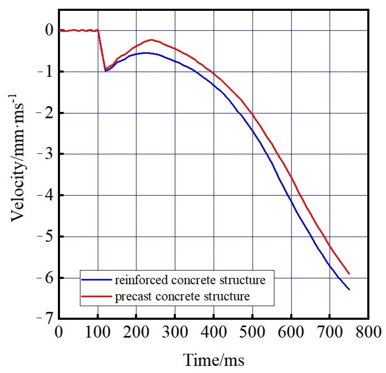 Buildings 14 01814 g015