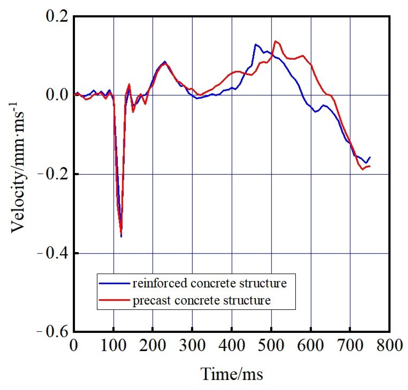 Buildings 14 01814 g016