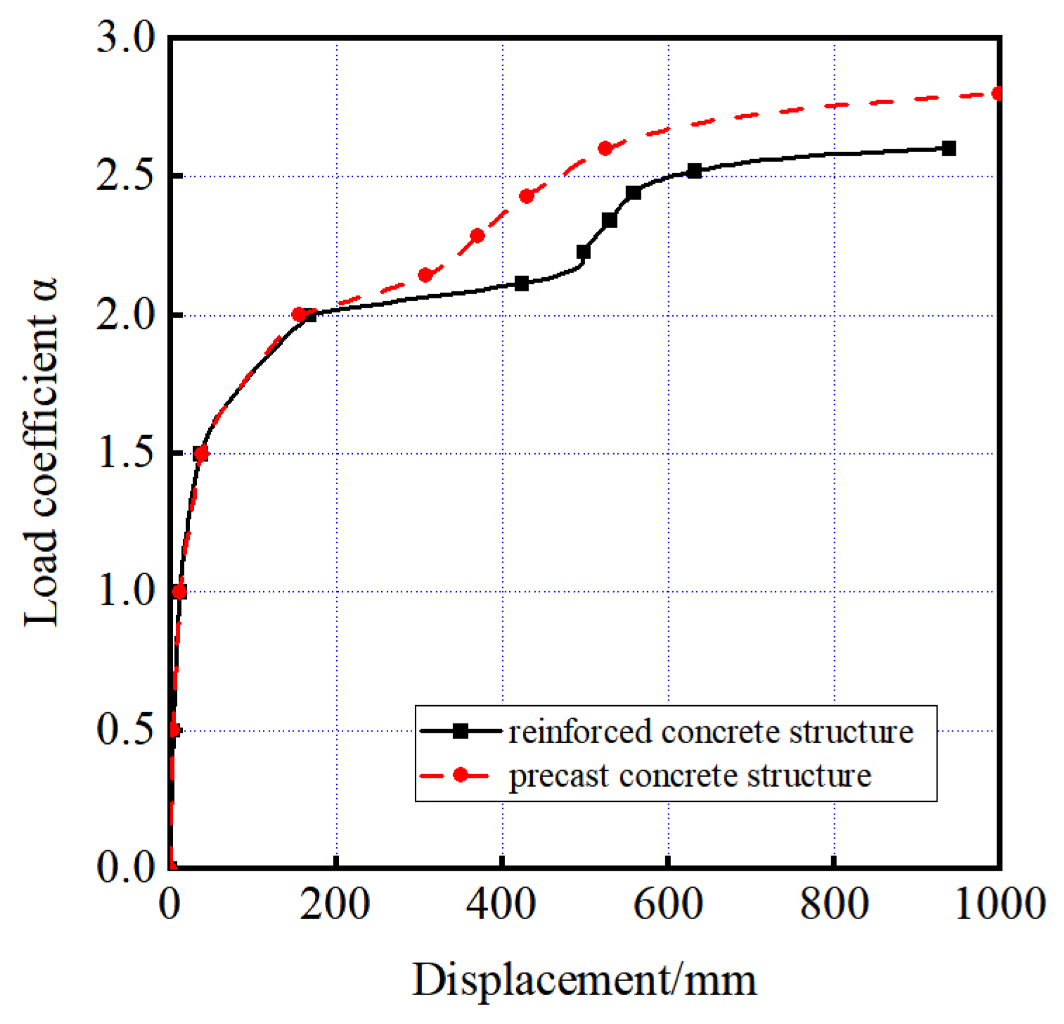Buildings 14 01814 g019