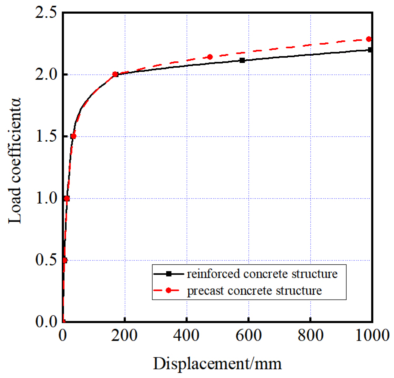 Buildings 14 01814 g020