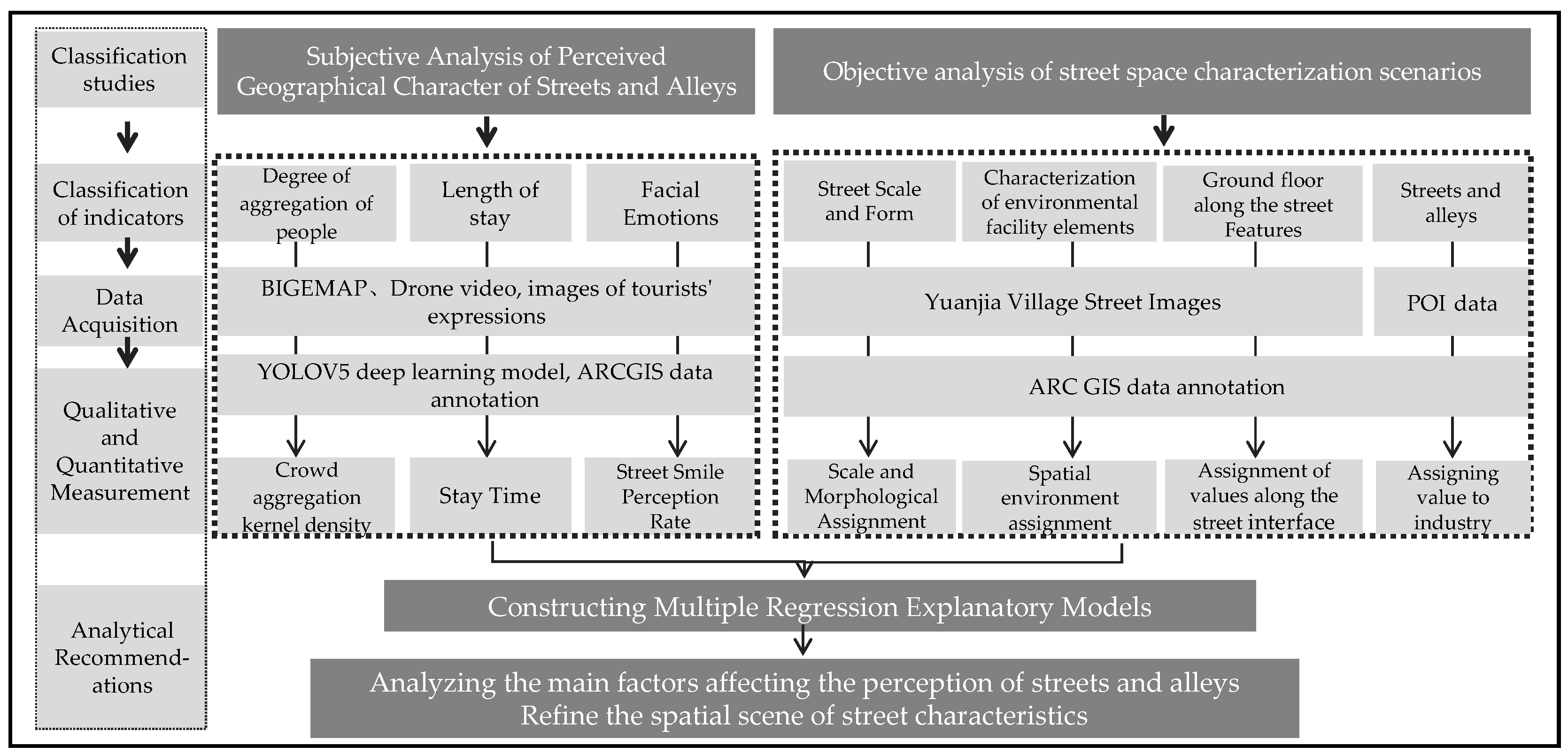 Buildings 14 01815 g003