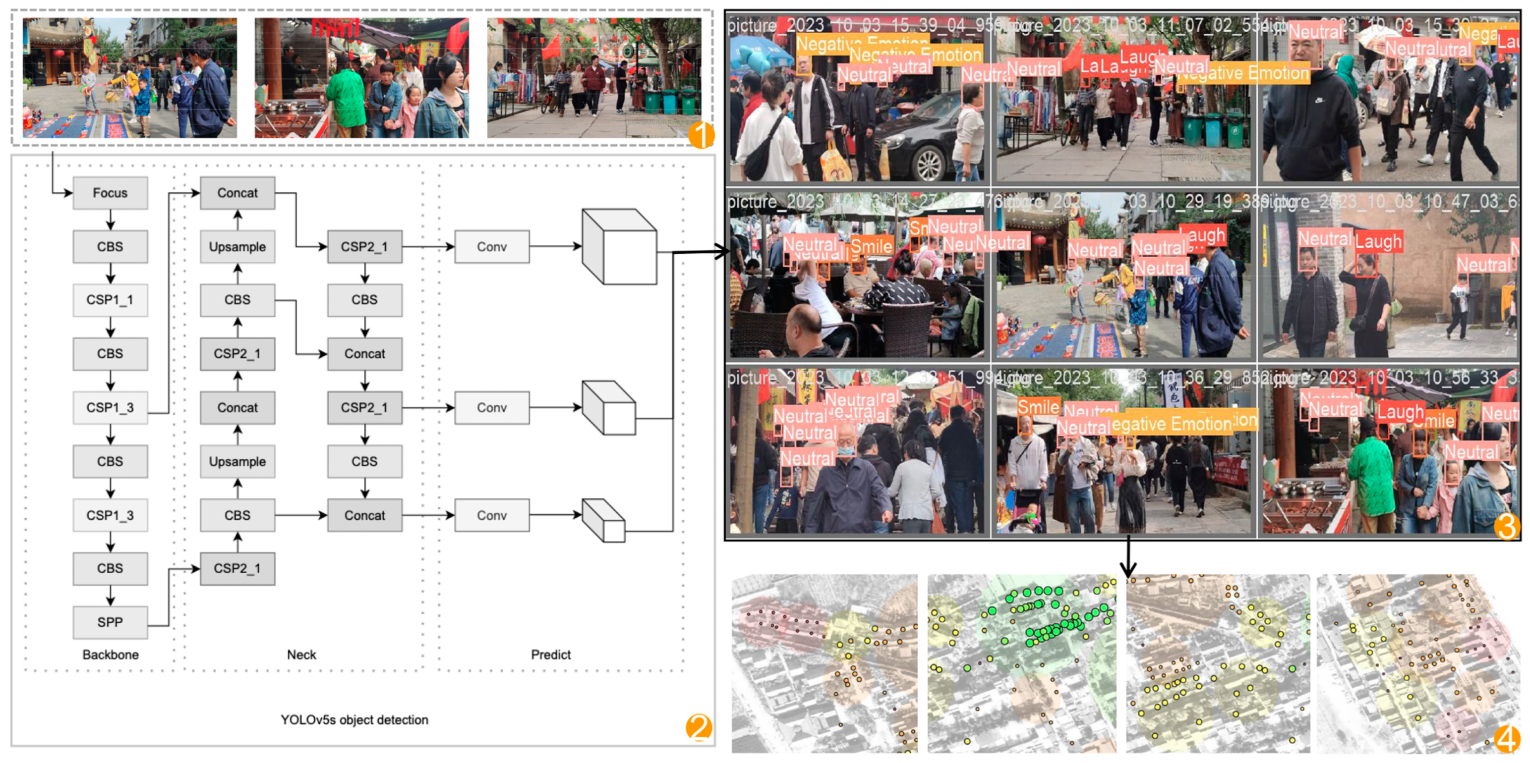 Buildings 14 01815 g005