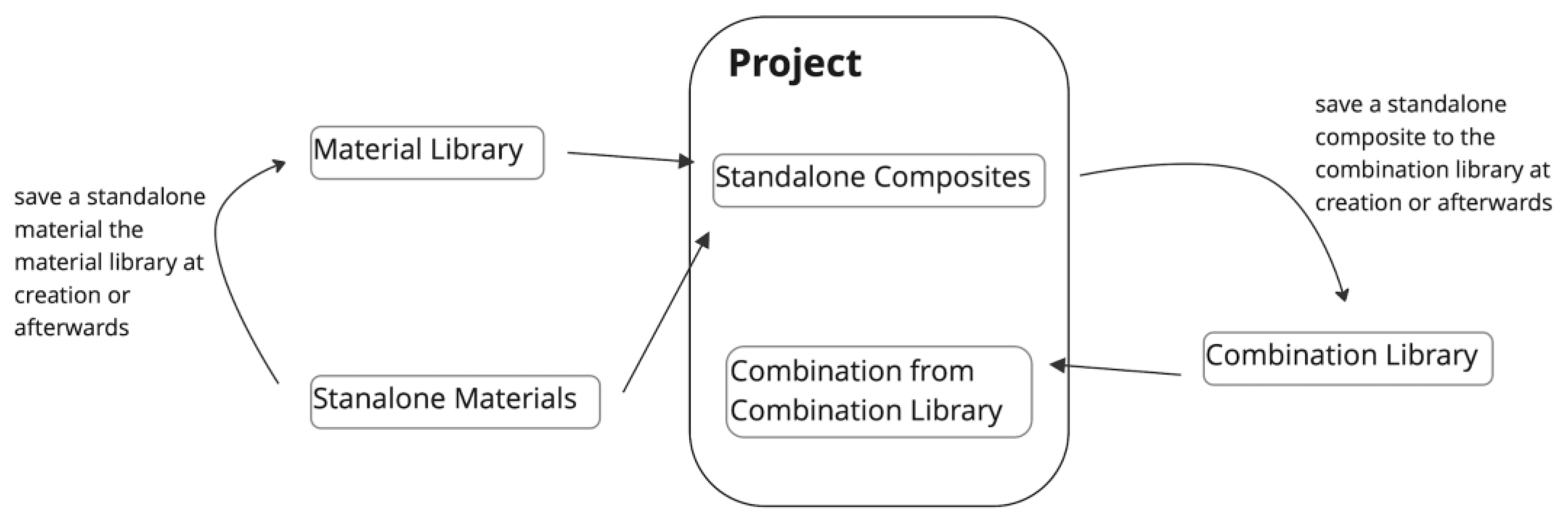 Buildings 14 01817 g004