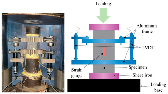 Experimental Investigation of the Bond Performance at the Interface ...
