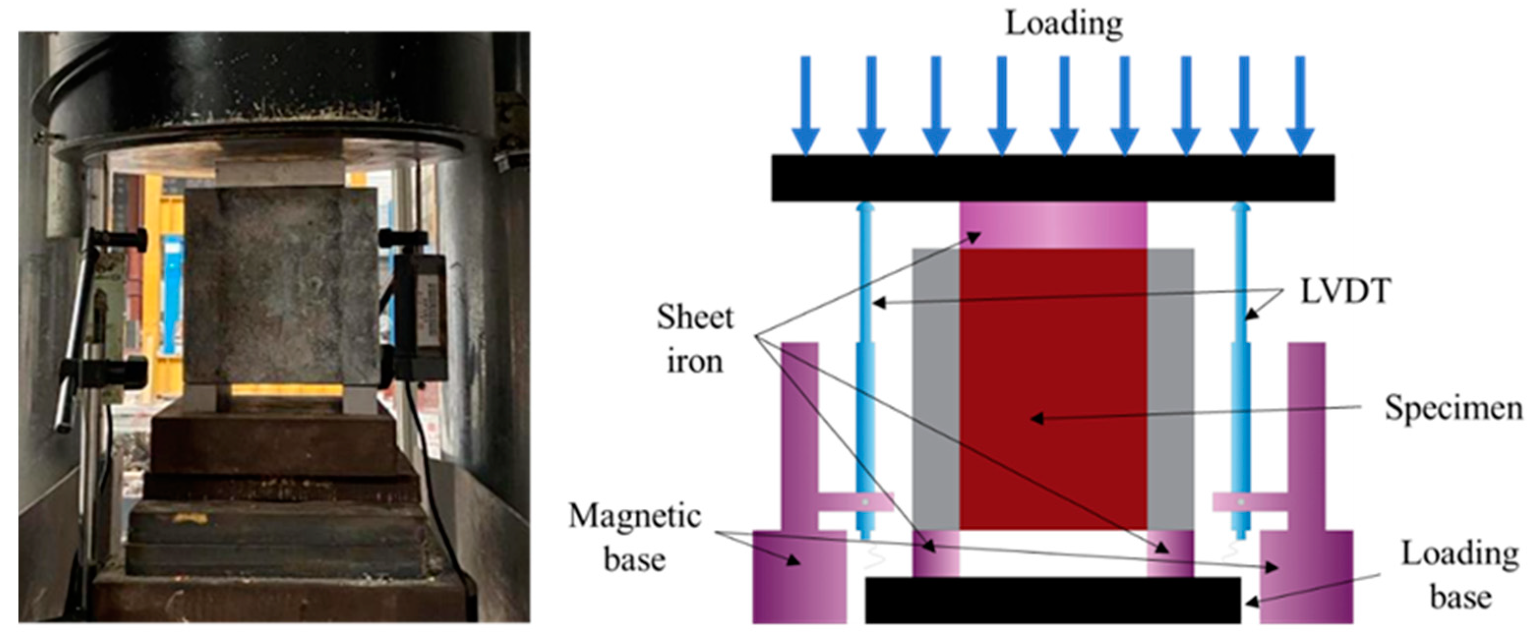 Buildings 14 01819 g008