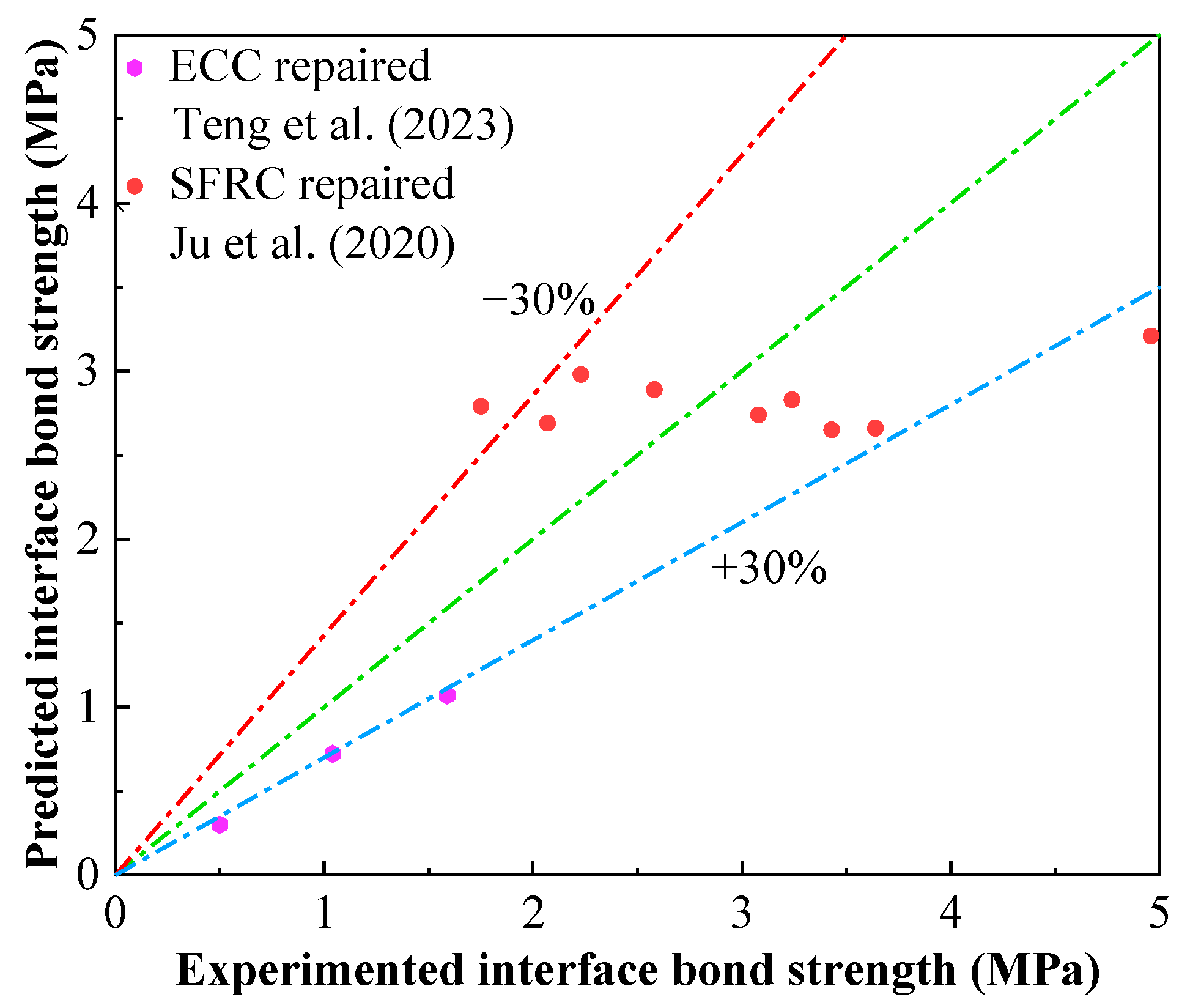 Buildings 14 01819 g015