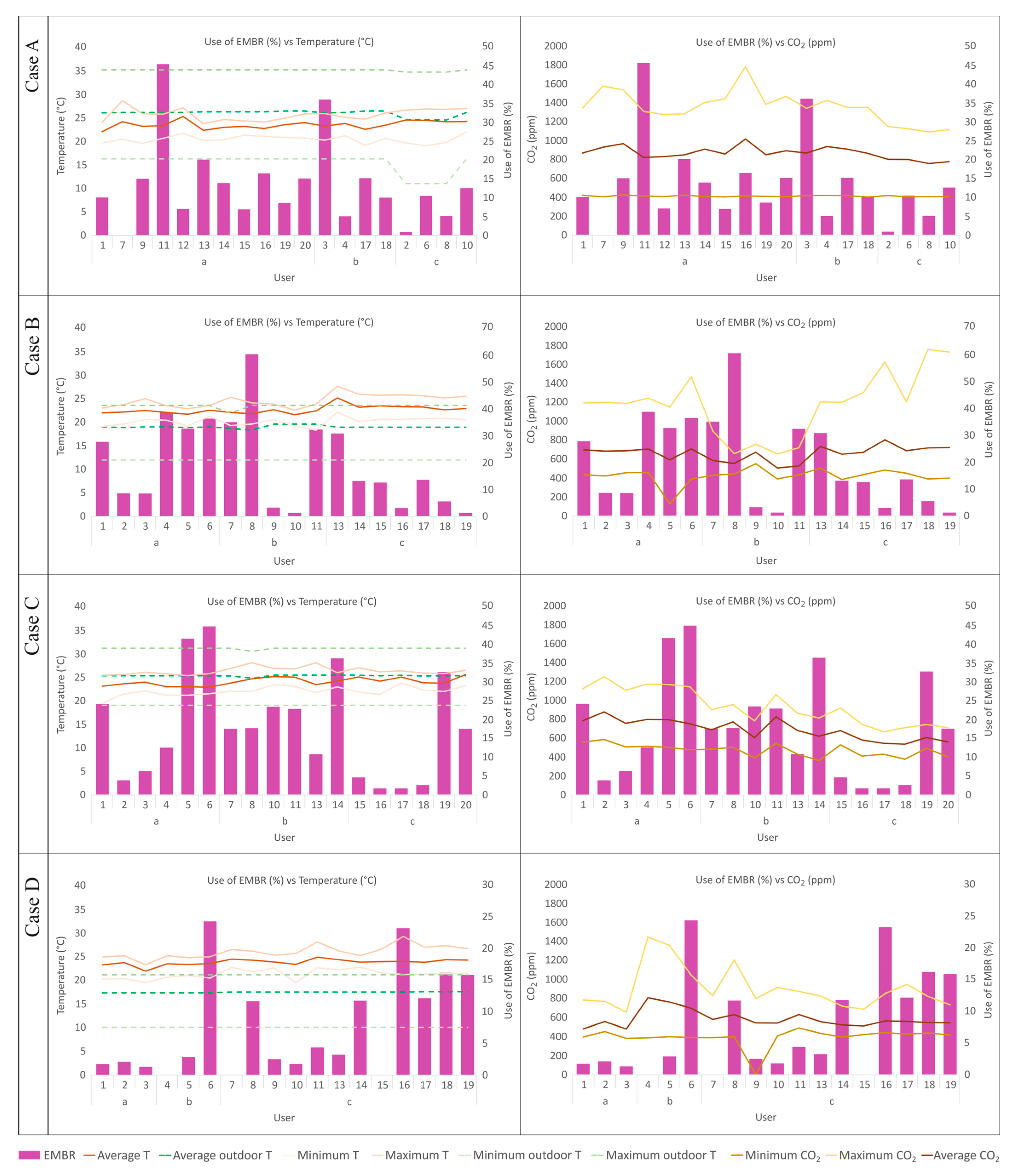 Buildings 14 01820 g004