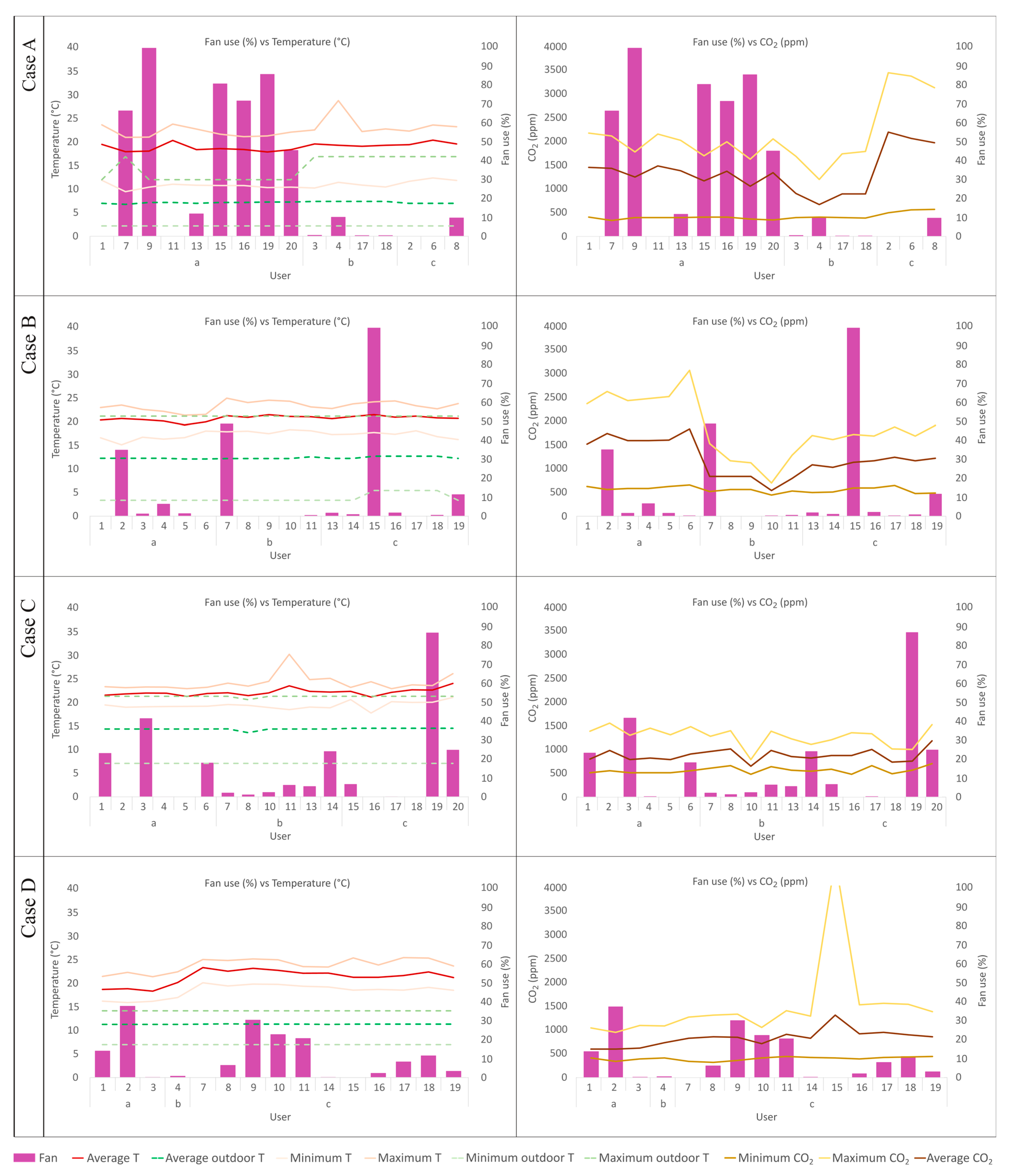 Buildings 14 01820 g006