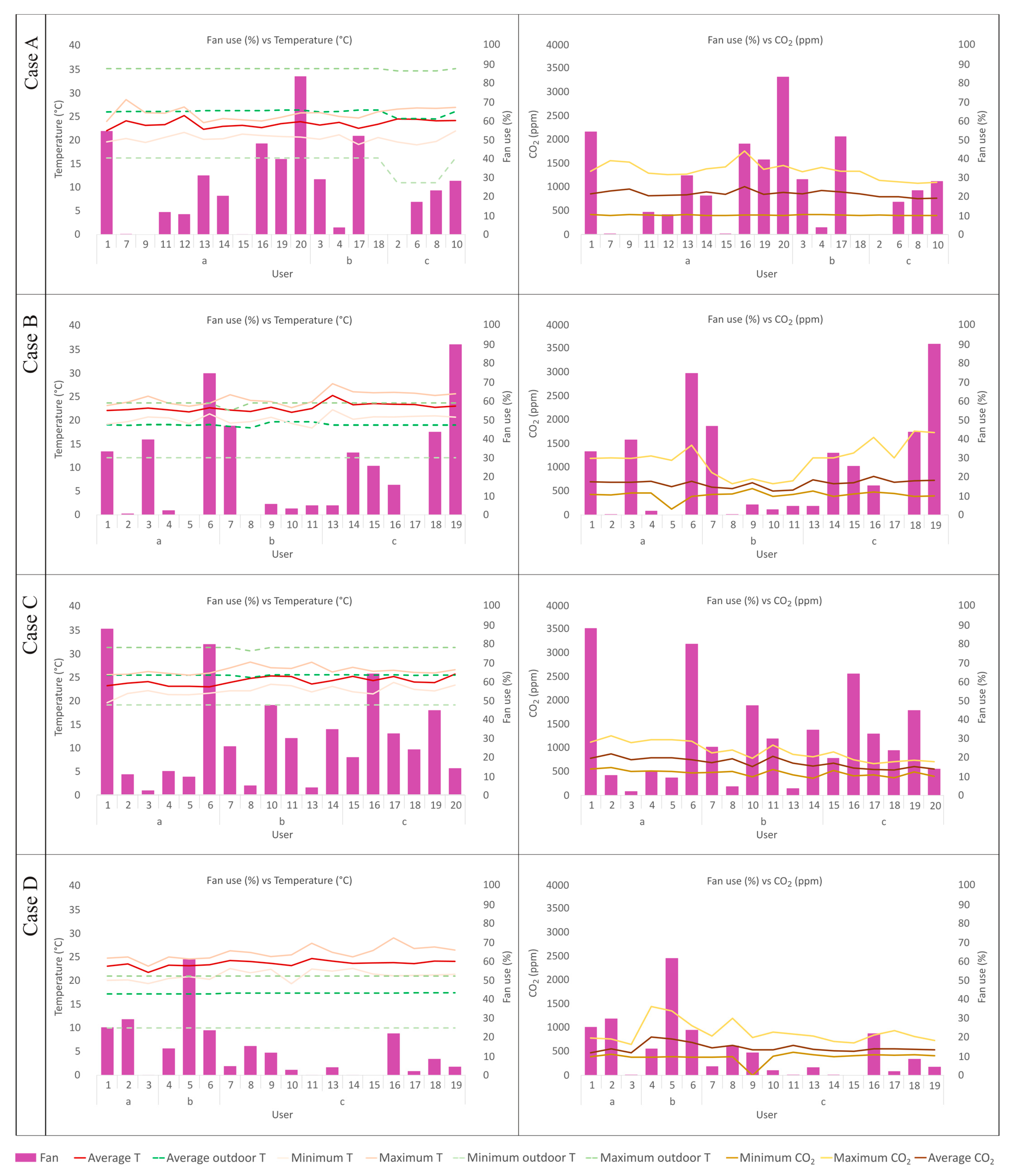 Buildings 14 01820 g007