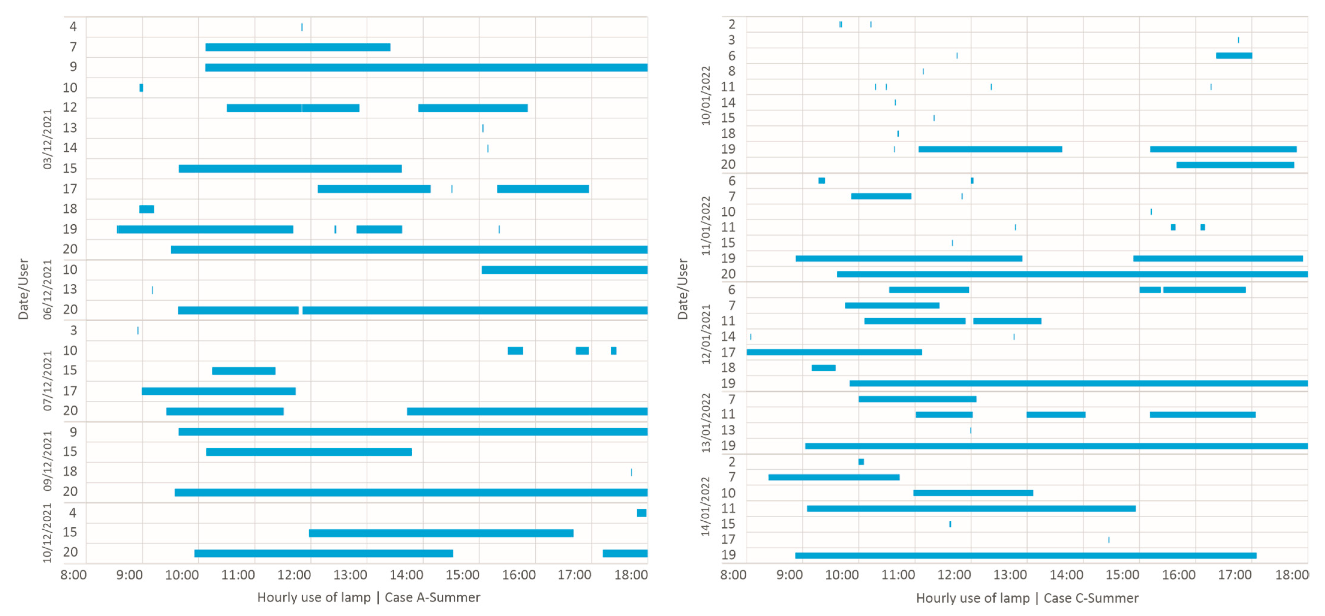 Buildings 14 01820 g009