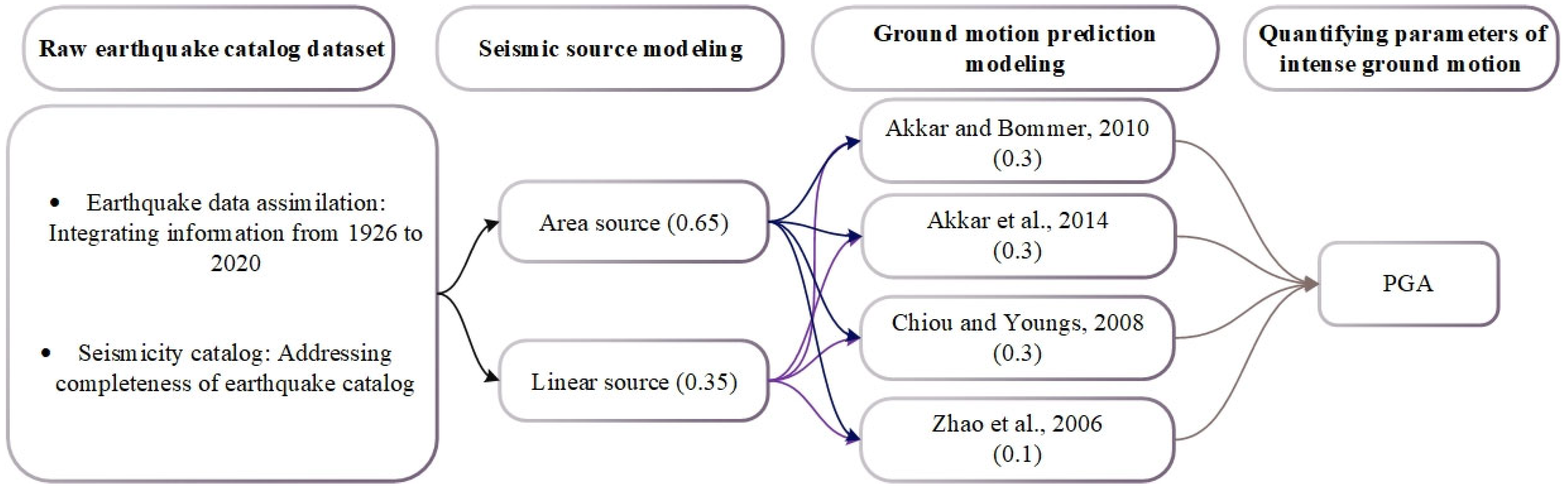 Buildings 14 01823 g005