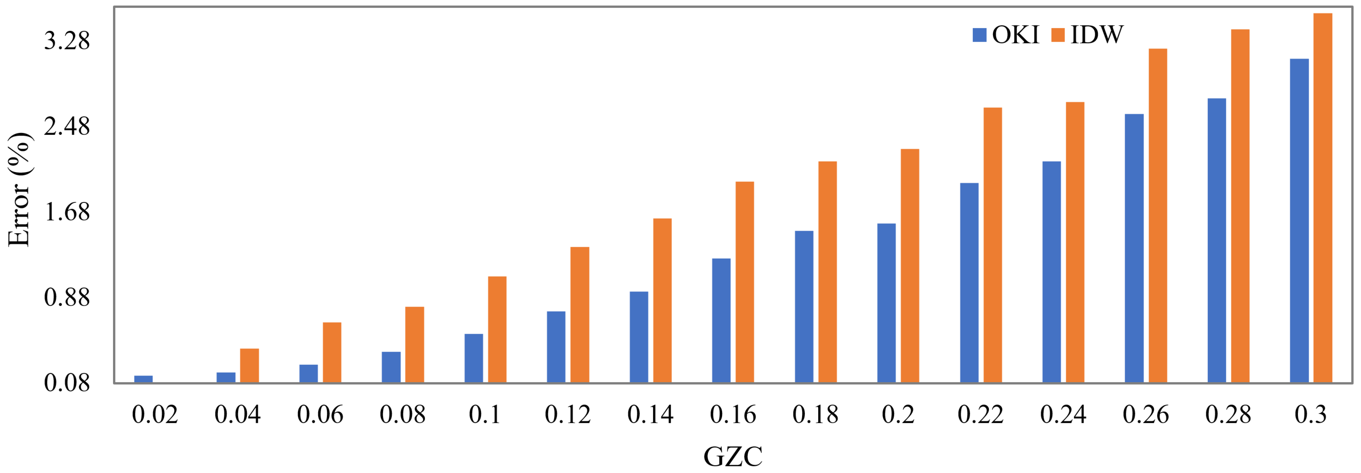 Buildings 14 01823 g010