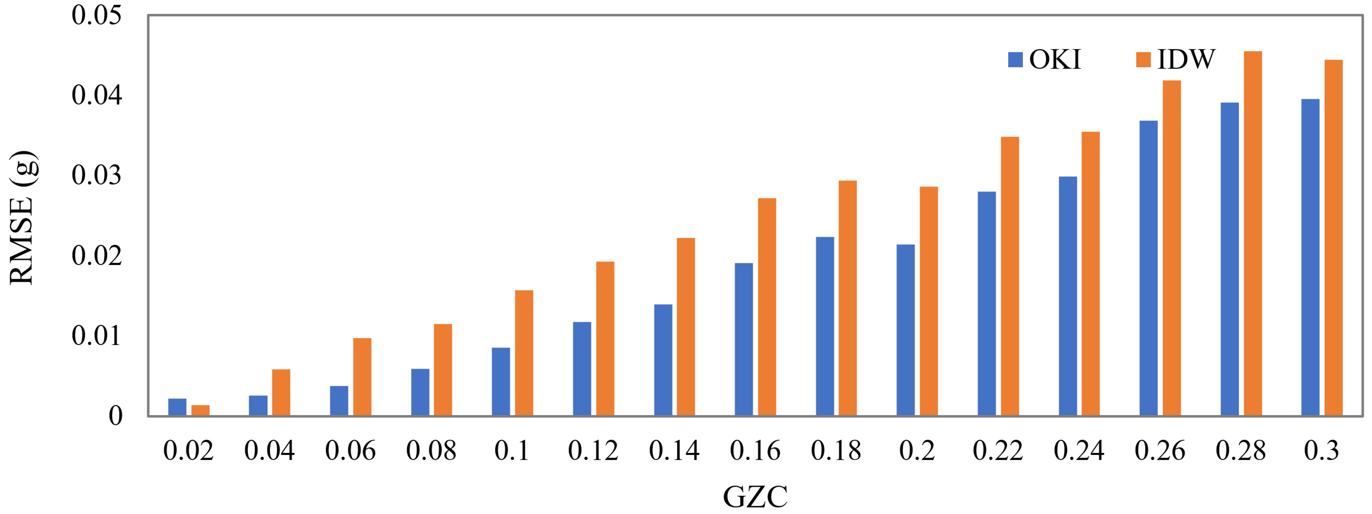 Buildings 14 01823 g011