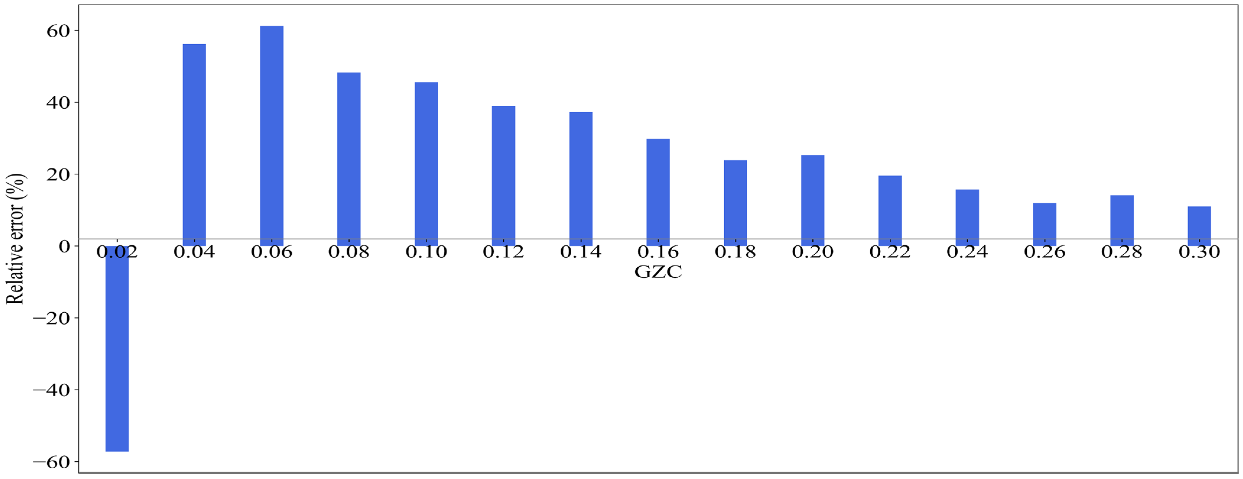 Buildings 14 01823 g012