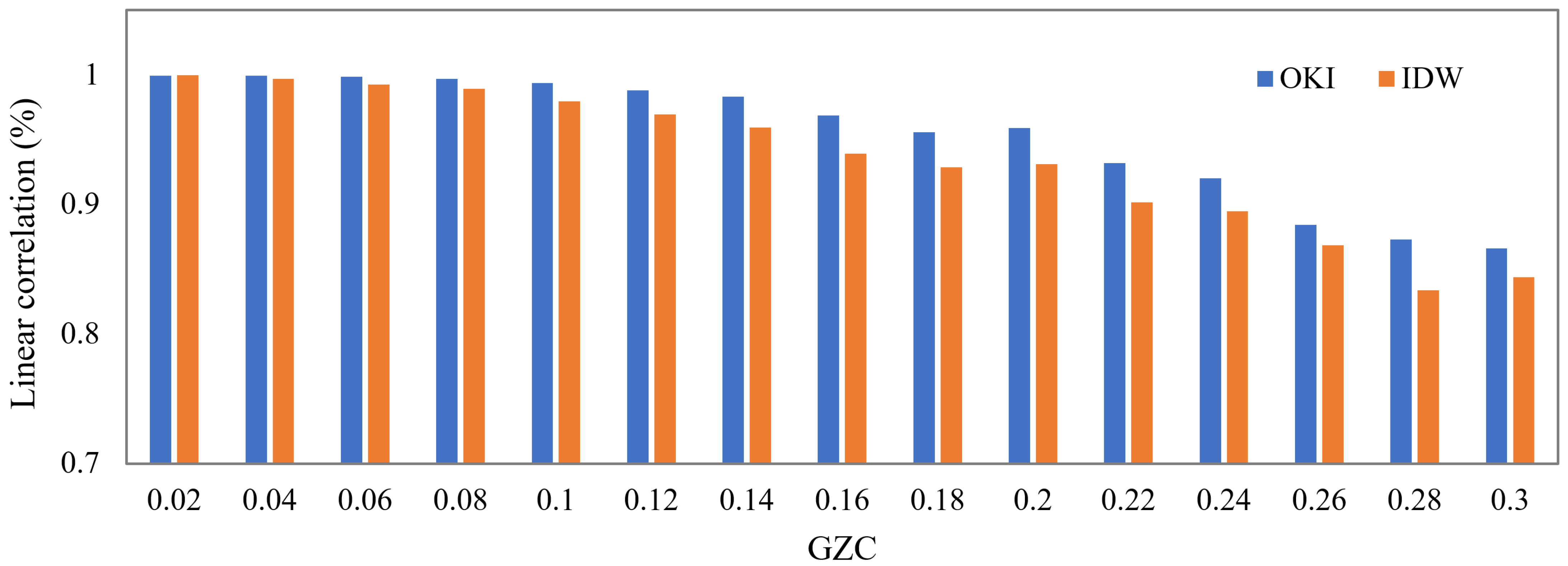 Buildings 14 01823 g013