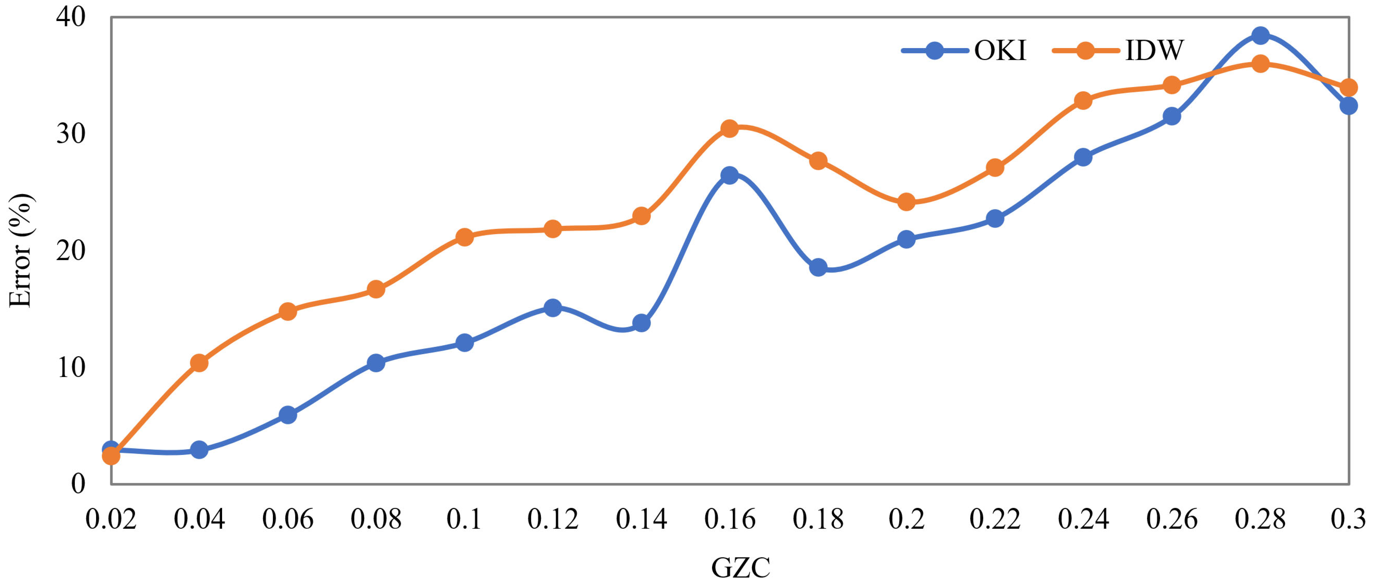 Buildings 14 01823 g016