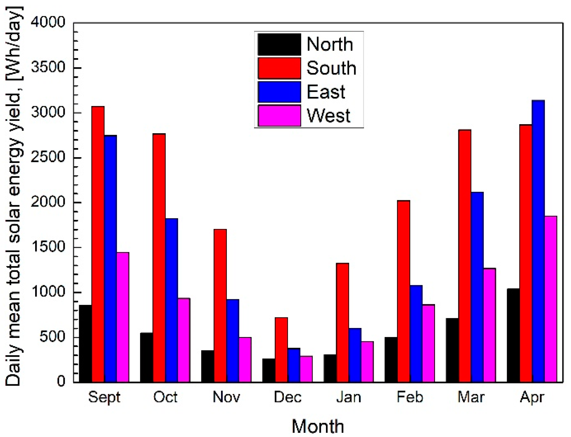 Buildings 14 01824 g004