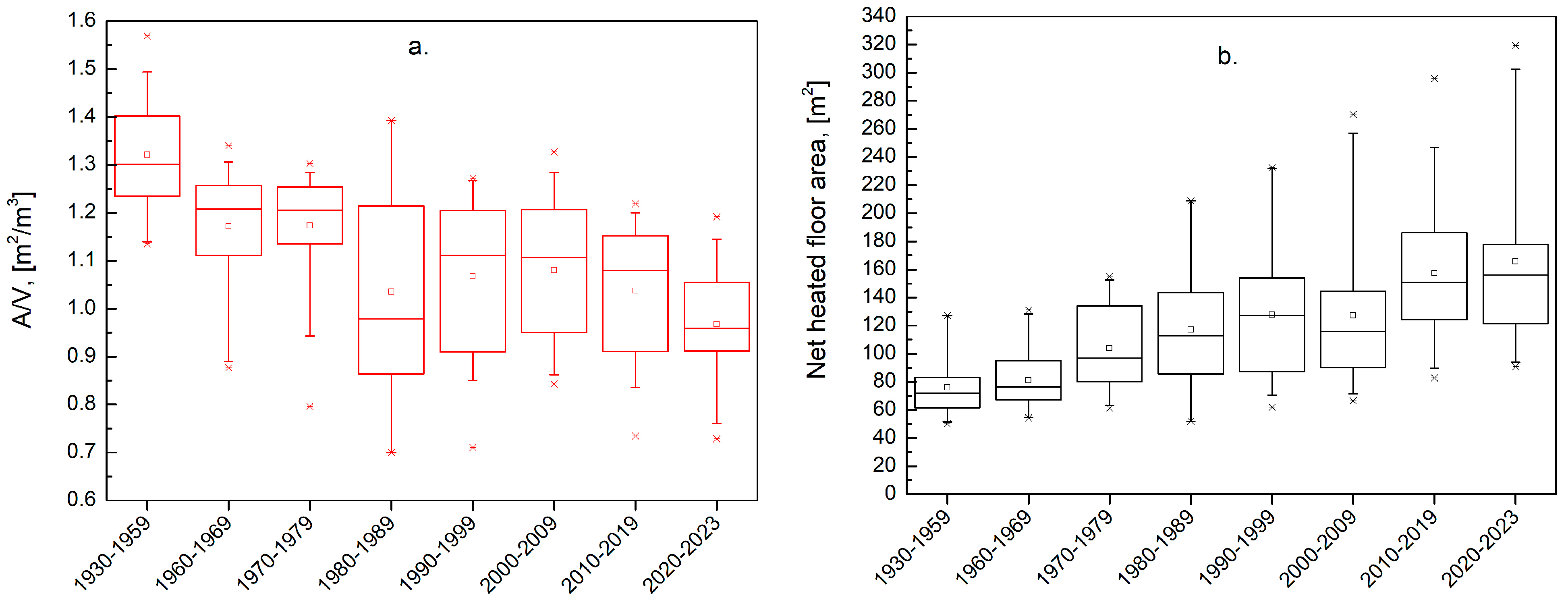 Buildings 14 01824 g005