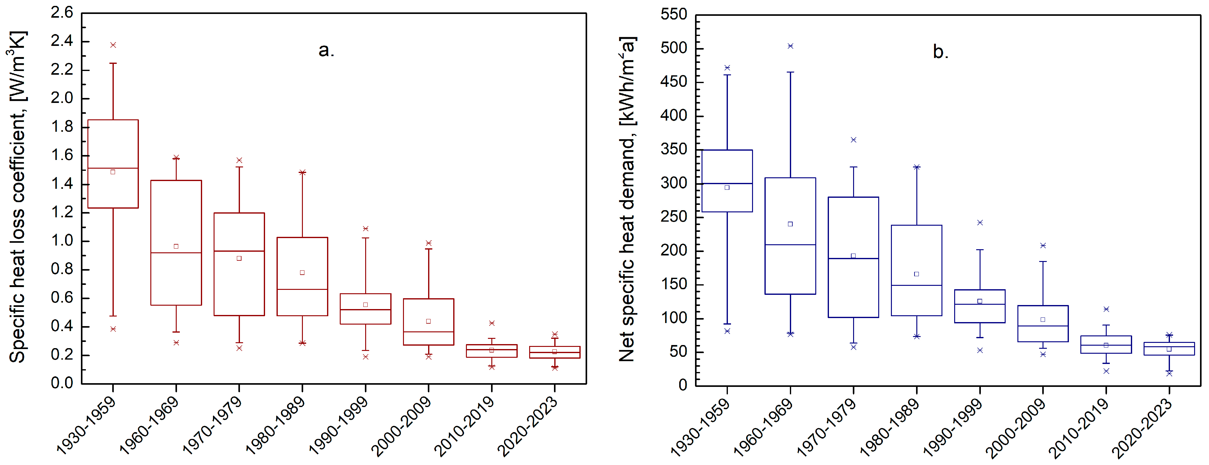 Buildings 14 01824 g006